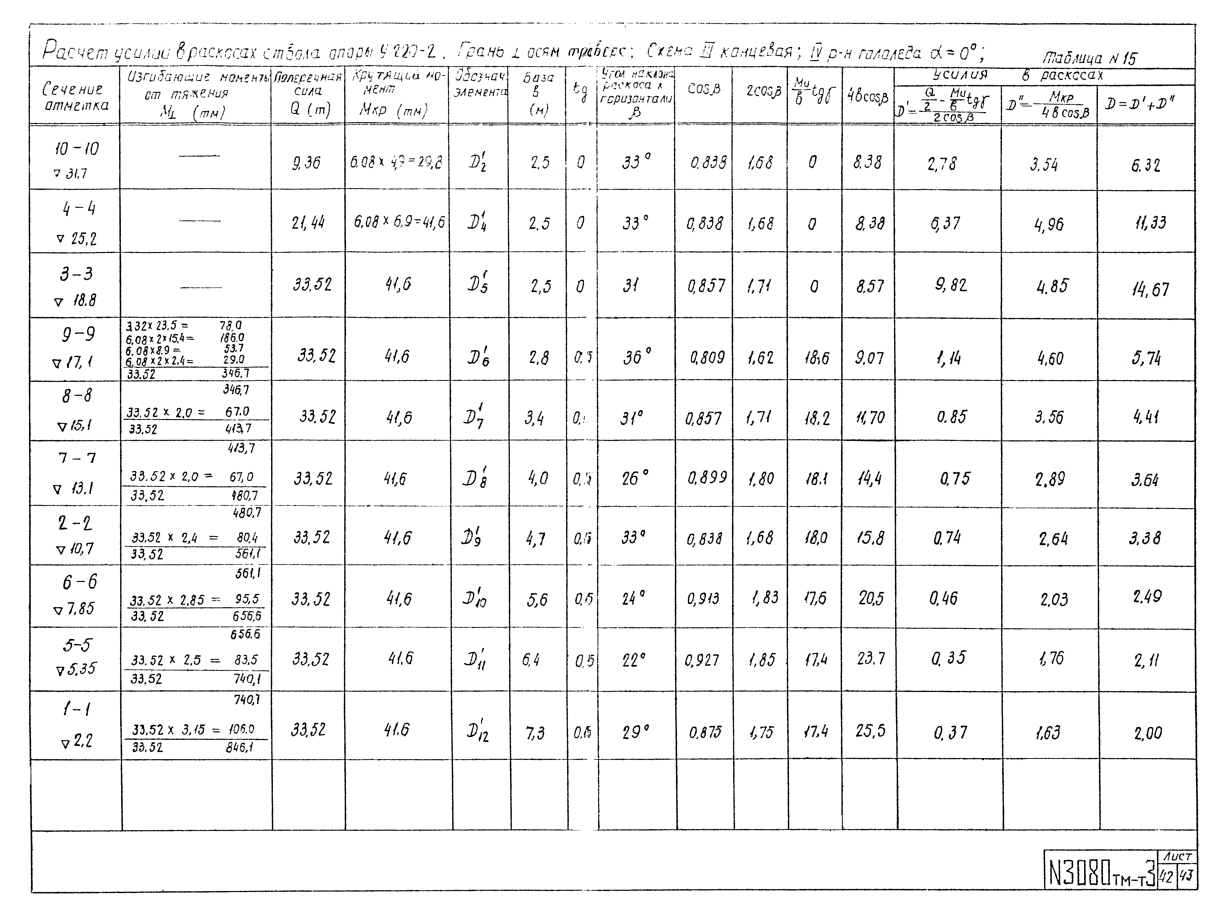 Типовой проект 3.407-100