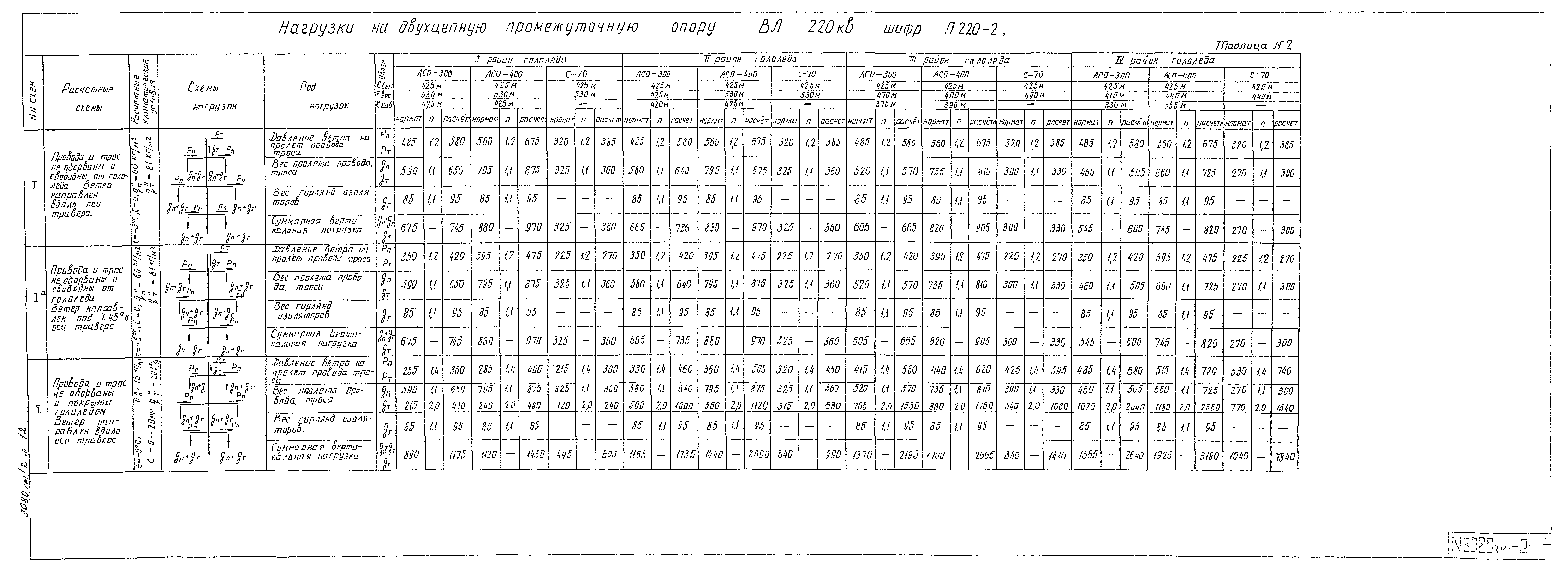 Типовой проект 3.407-100