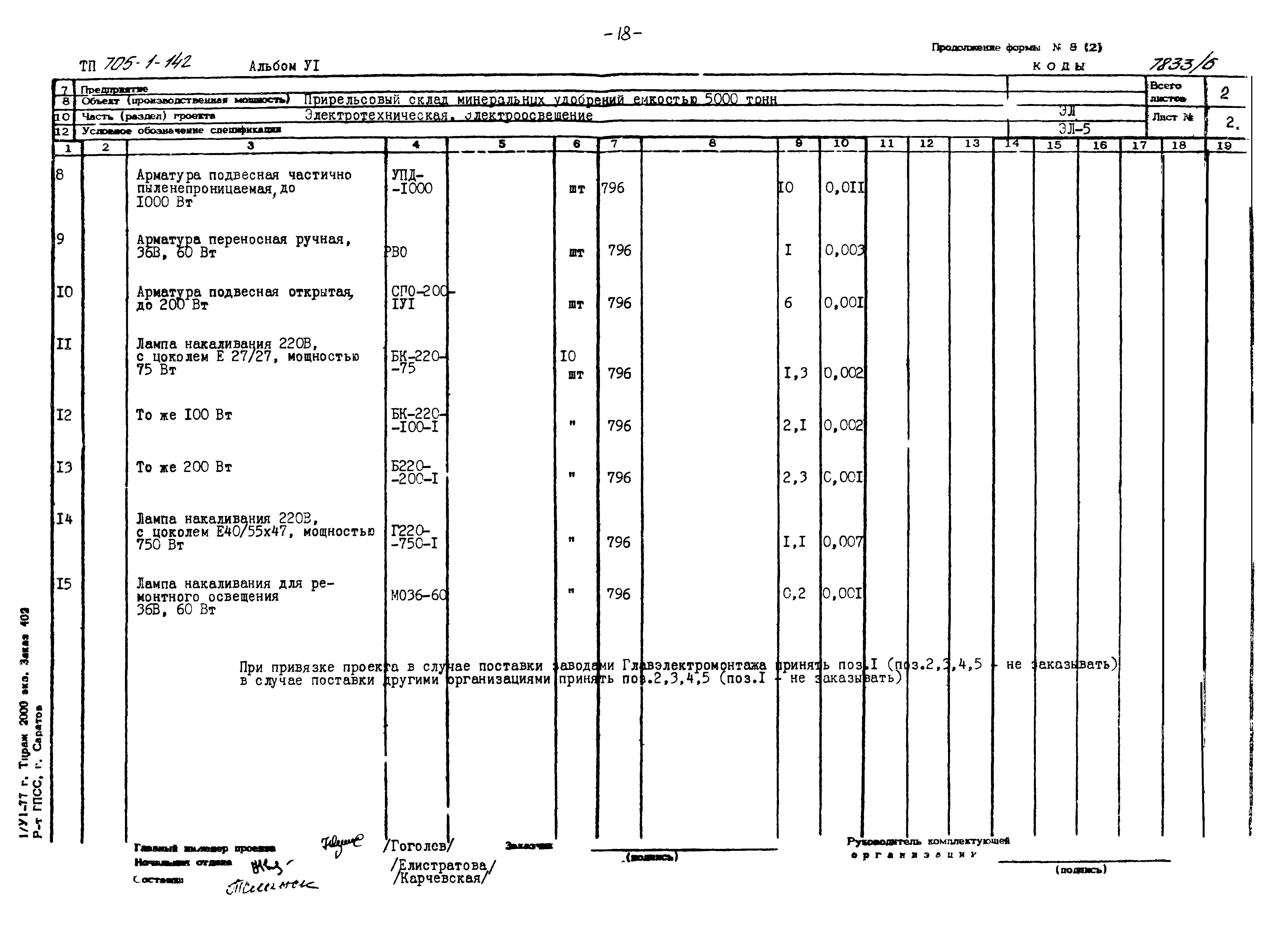 Типовой проект 705-1-142