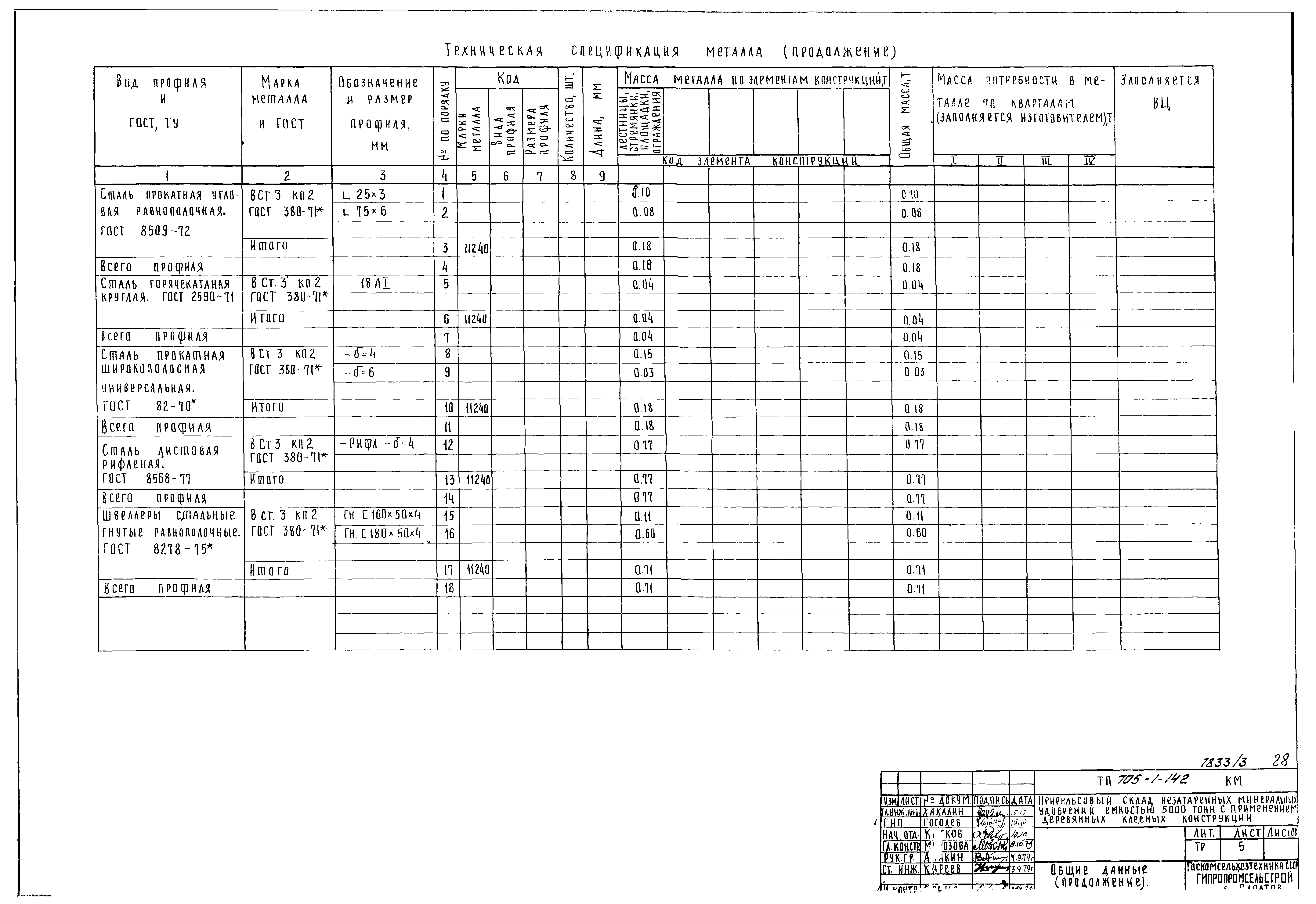 Типовой проект 705-1-142