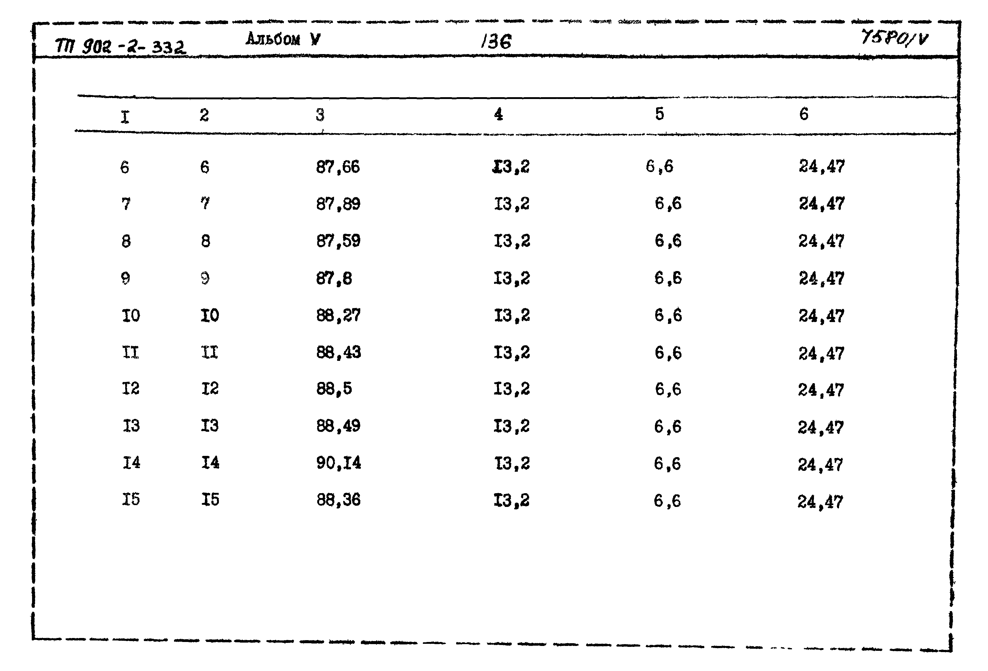 Типовой проект 902-2-332