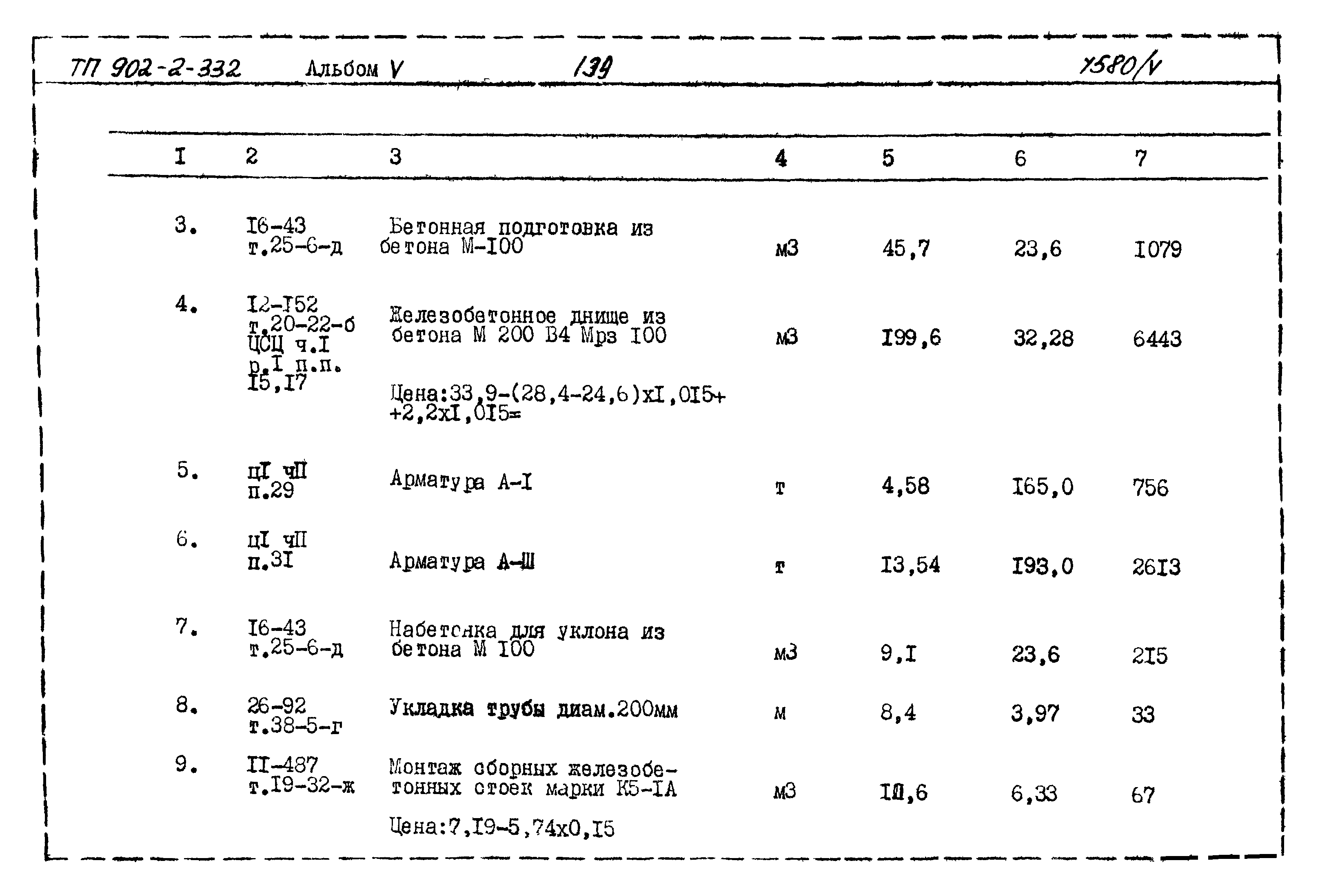 Типовой проект 902-2-332