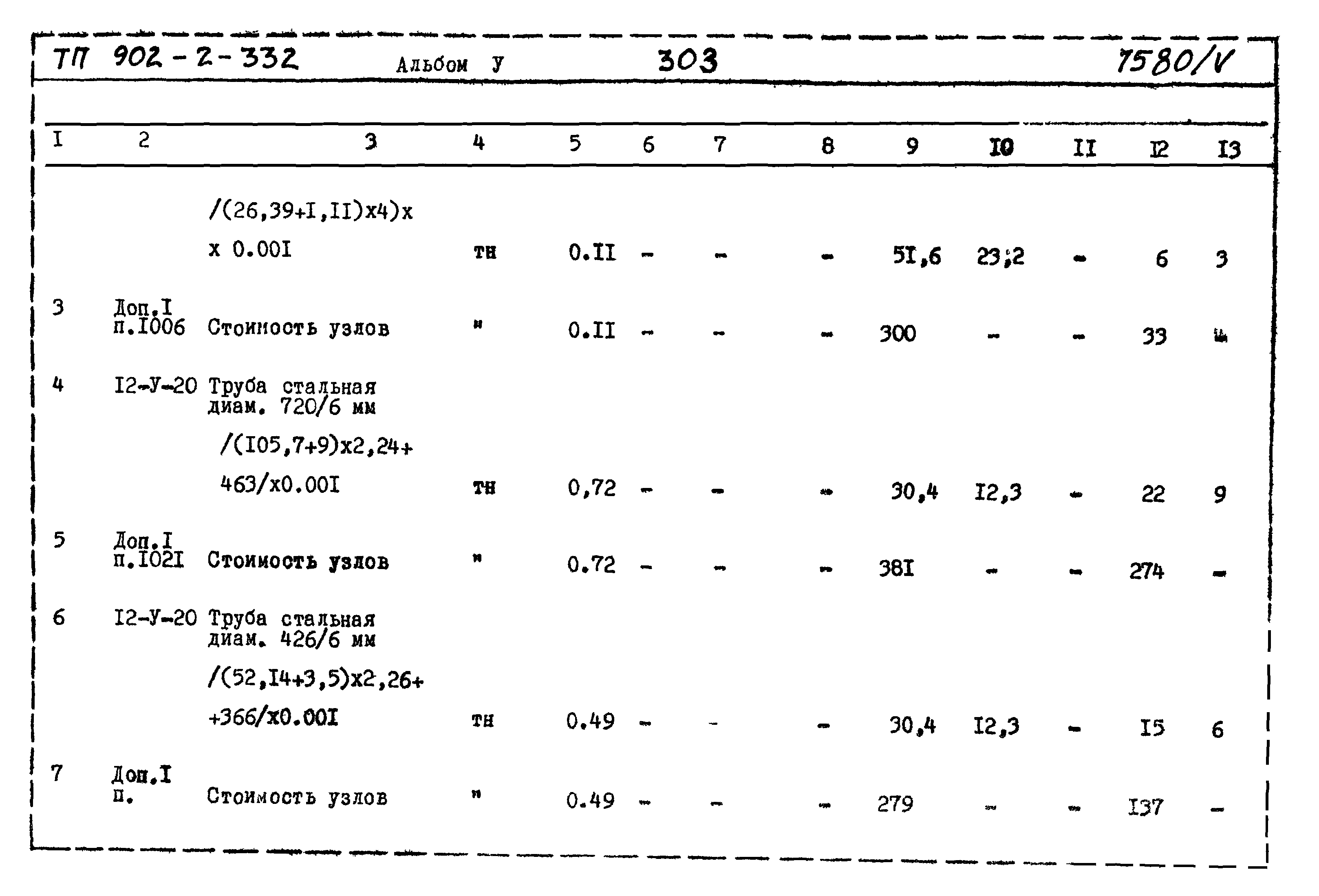 Типовой проект 902-2-332