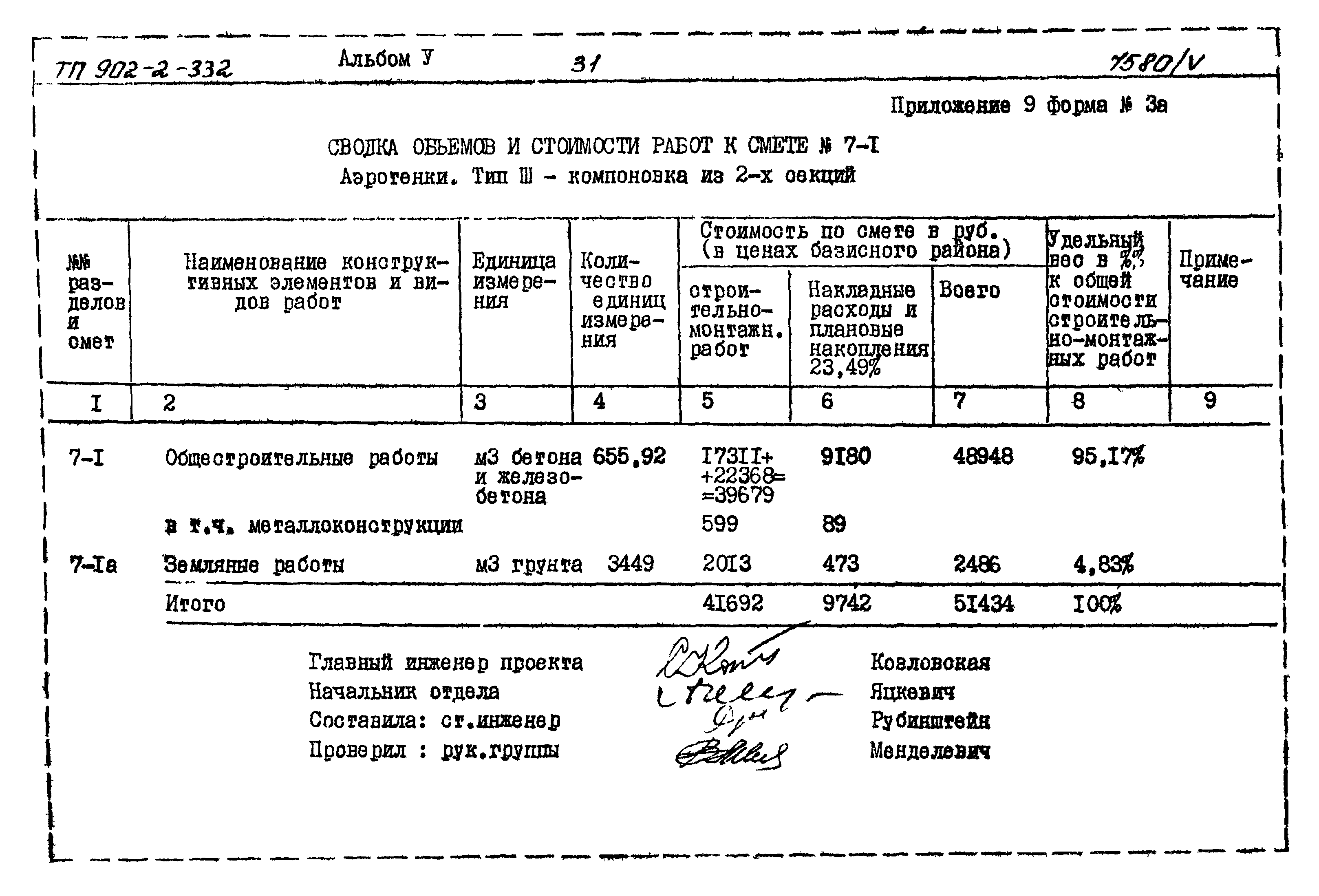 Типовой проект 902-2-332