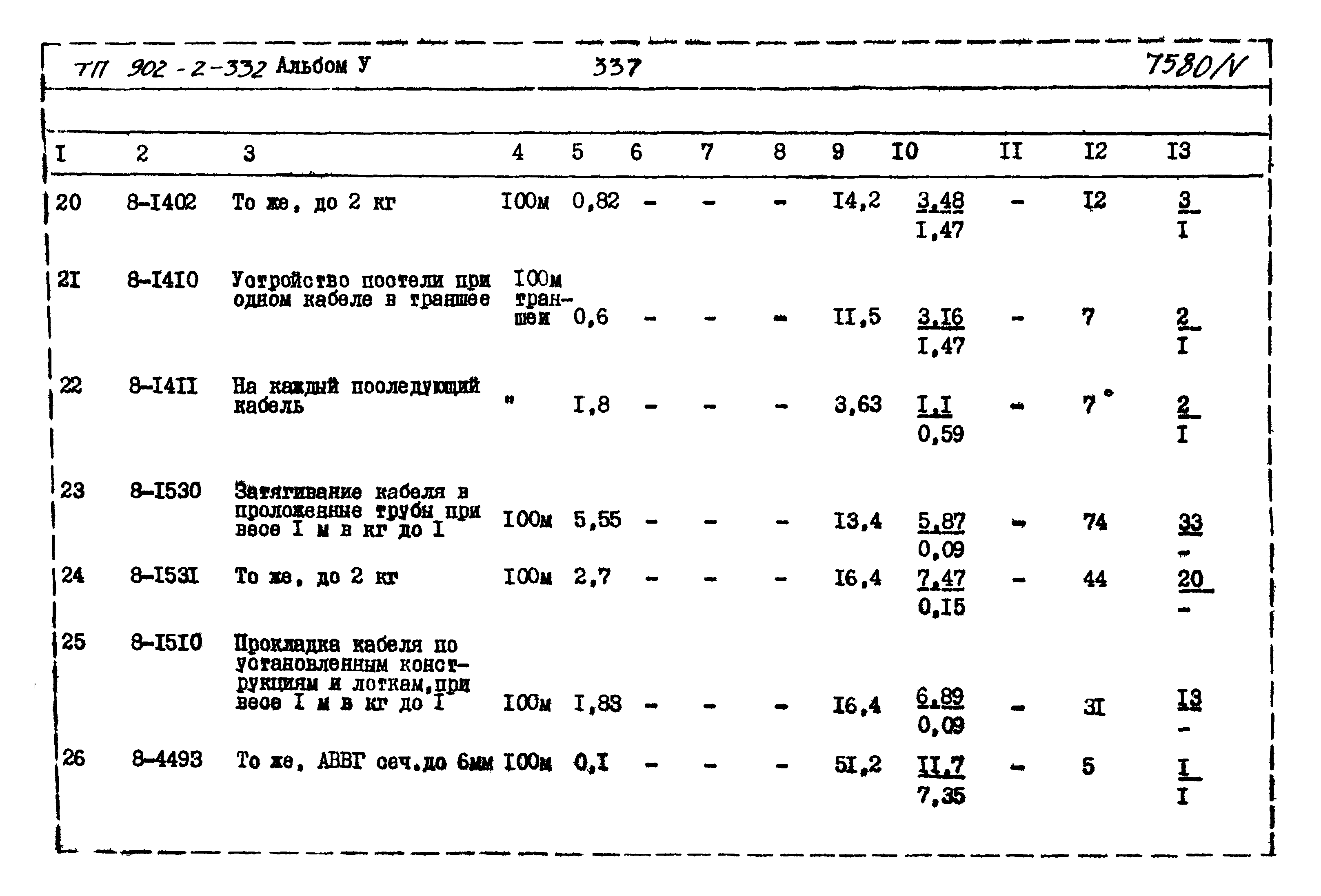 Типовой проект 902-2-332