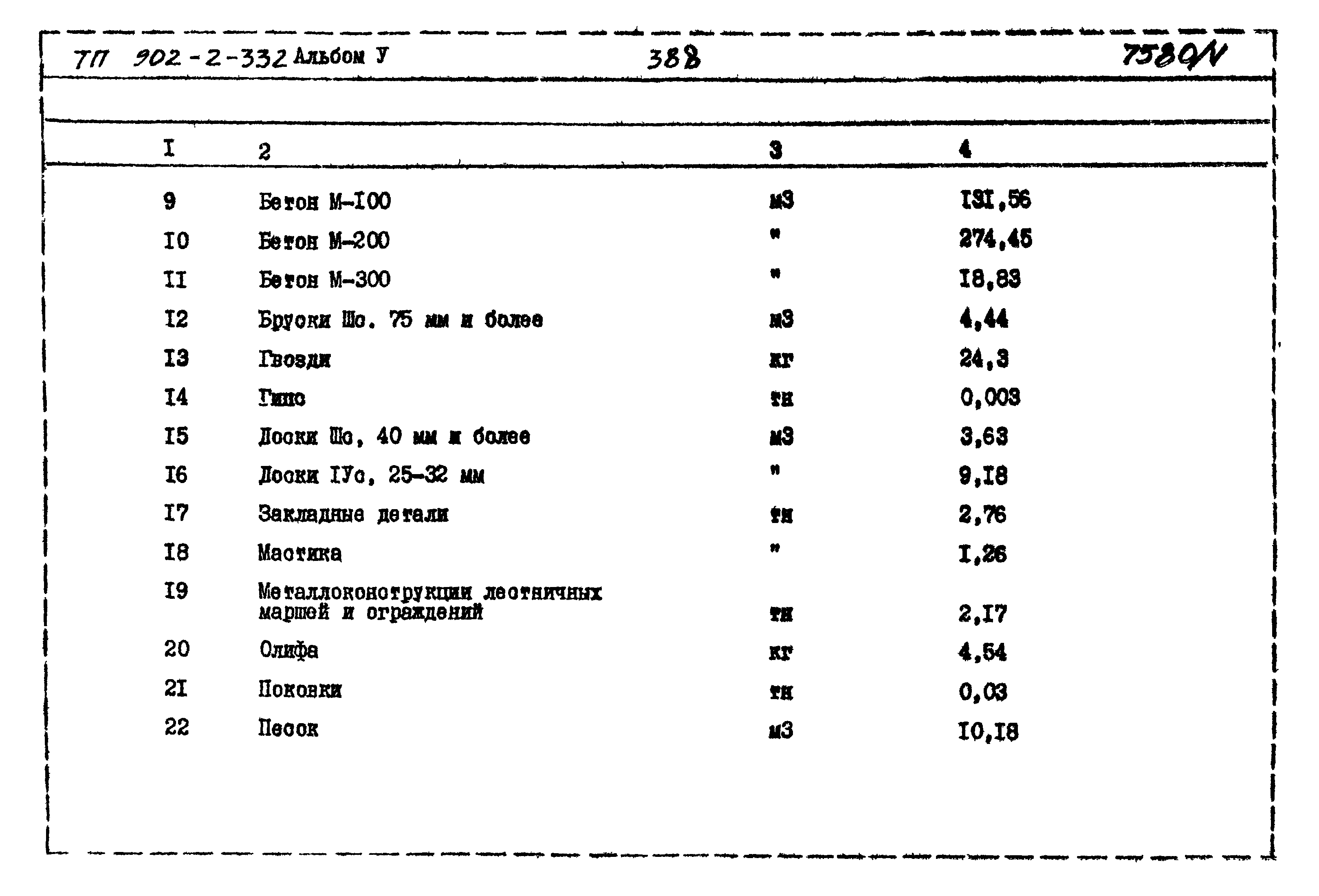 Типовой проект 902-2-332