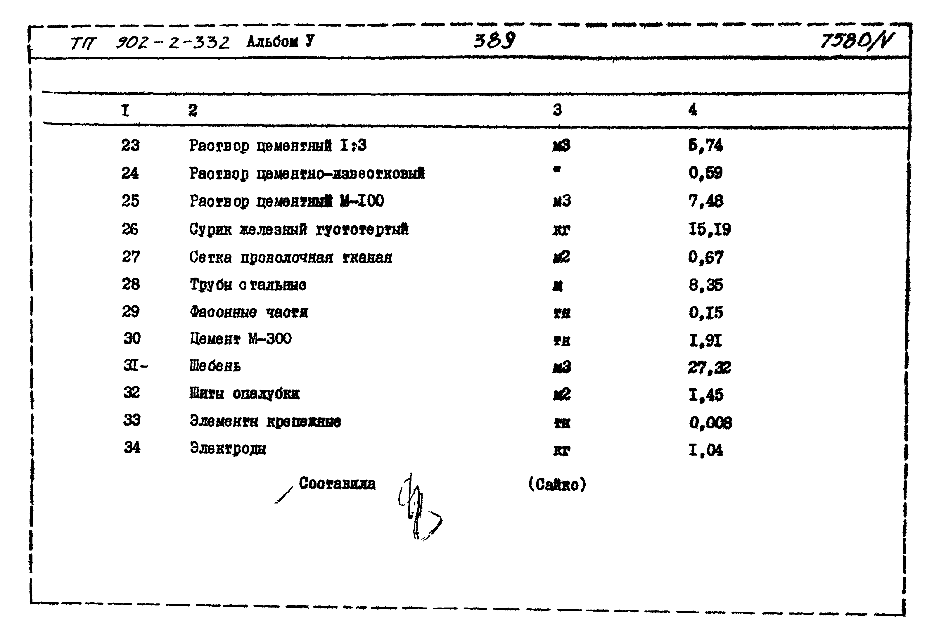 Типовой проект 902-2-332