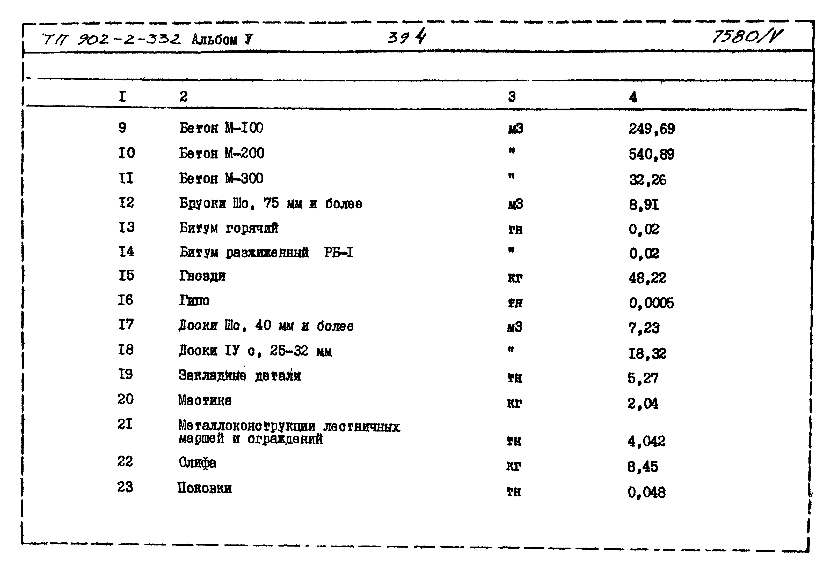 Типовой проект 902-2-332
