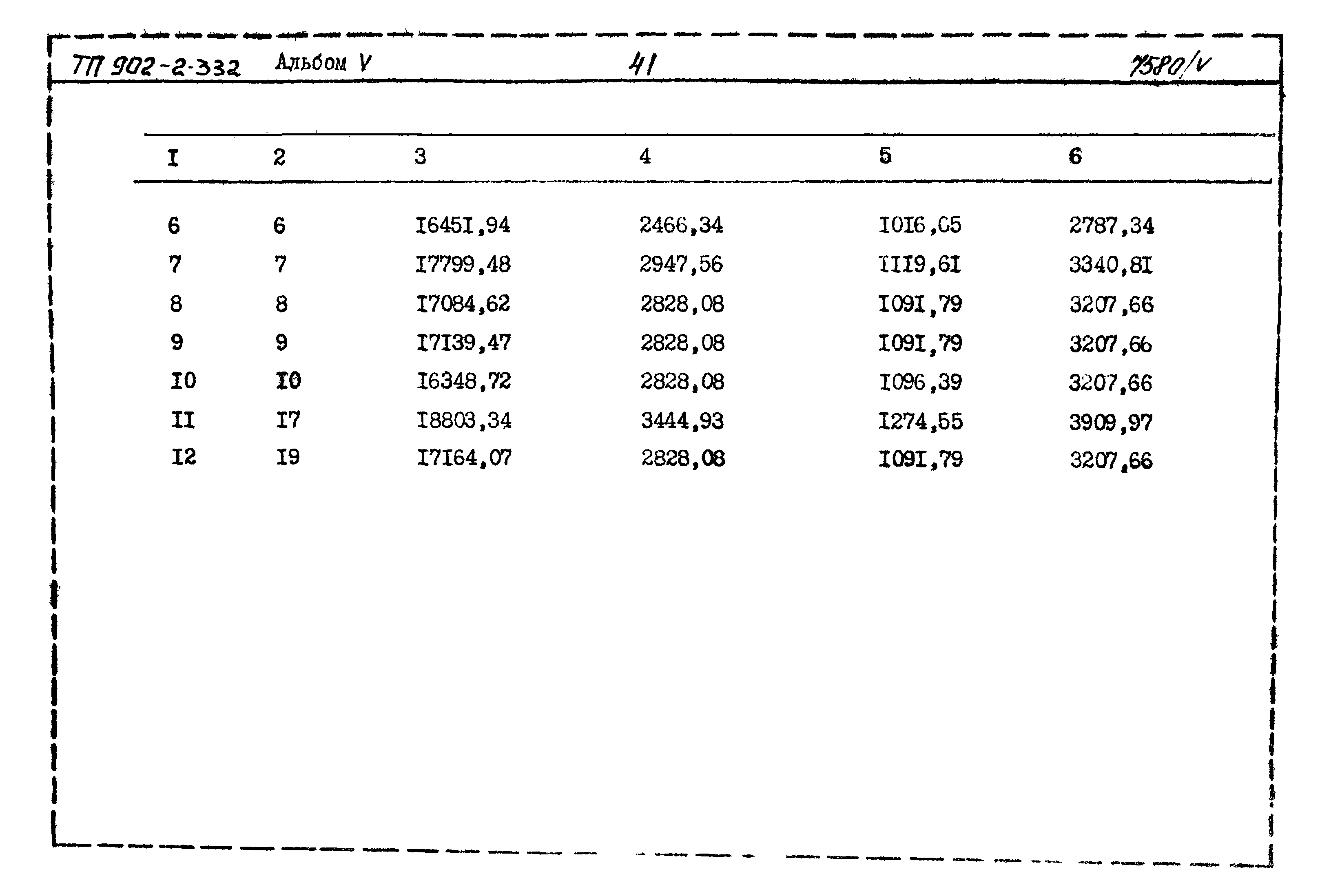 Типовой проект 902-2-332