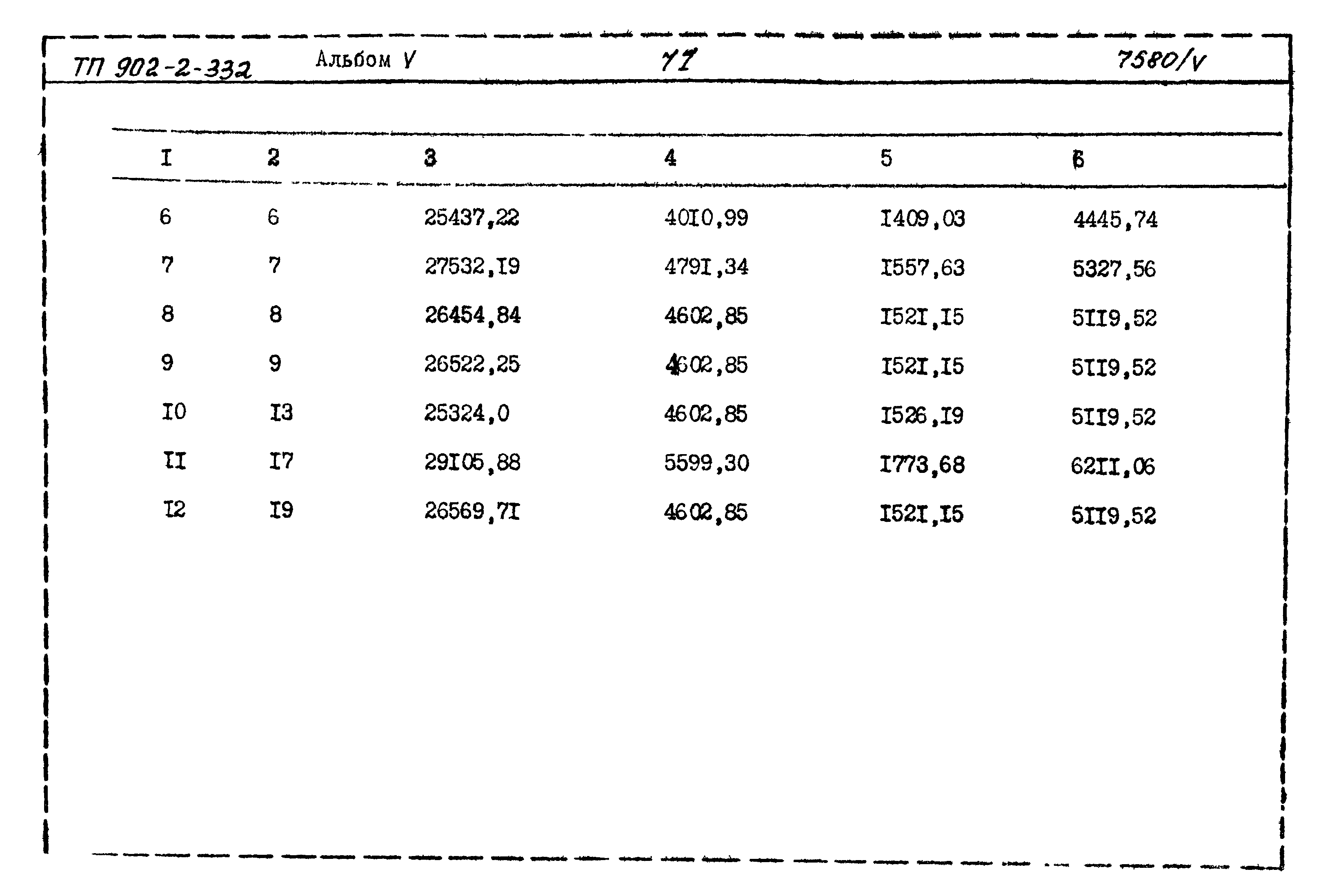 Типовой проект 902-2-332