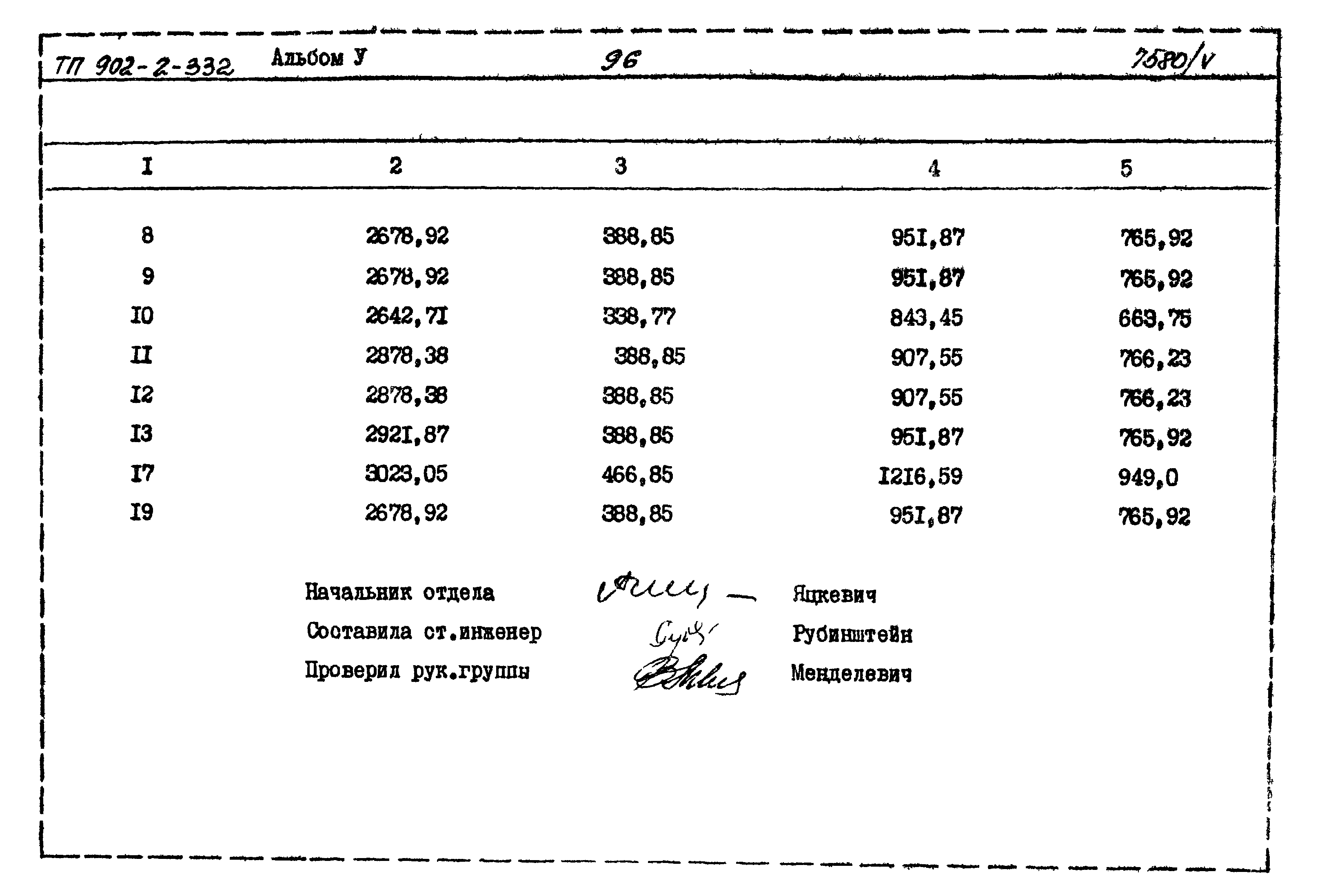 Типовой проект 902-2-332