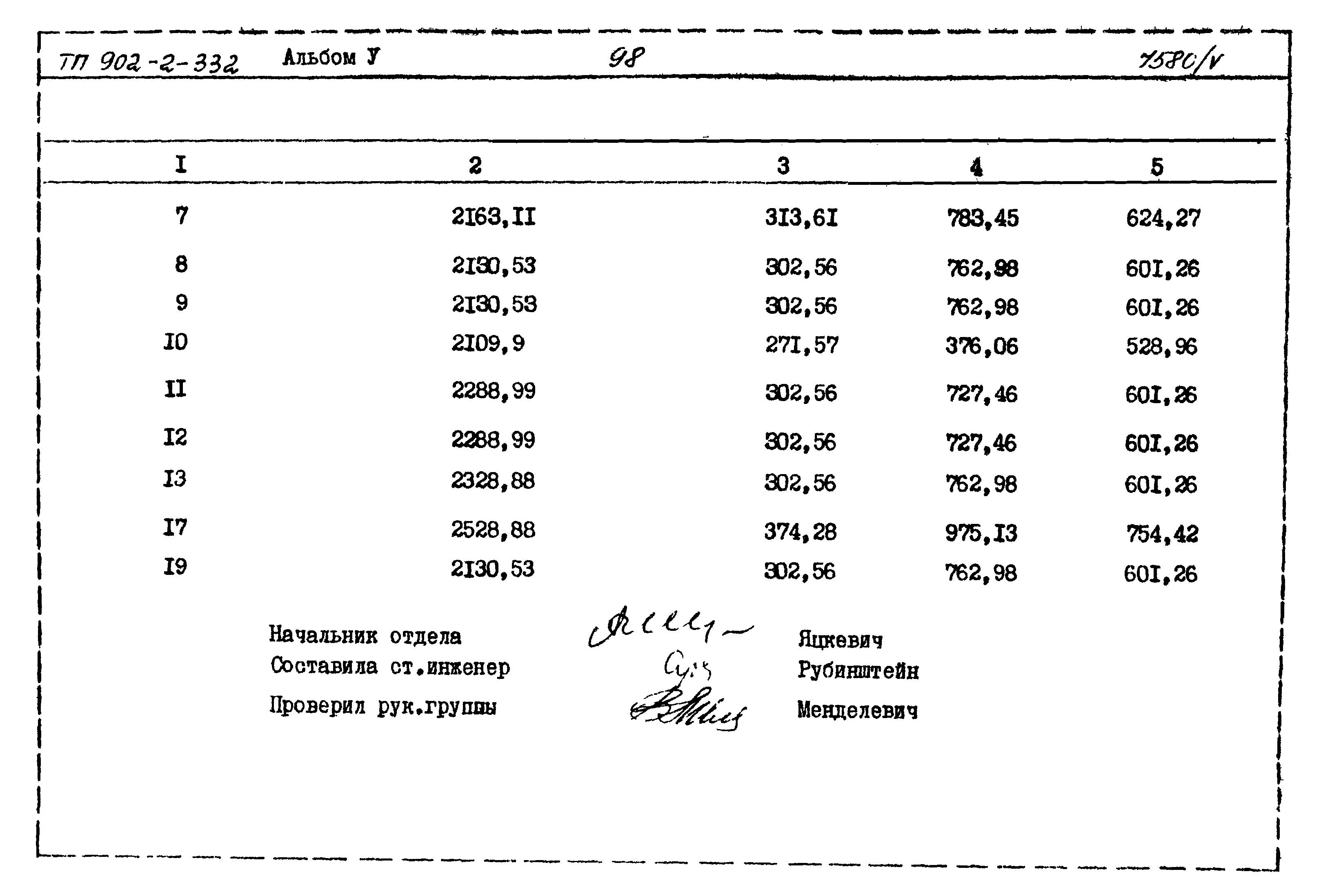 Типовой проект 902-2-332
