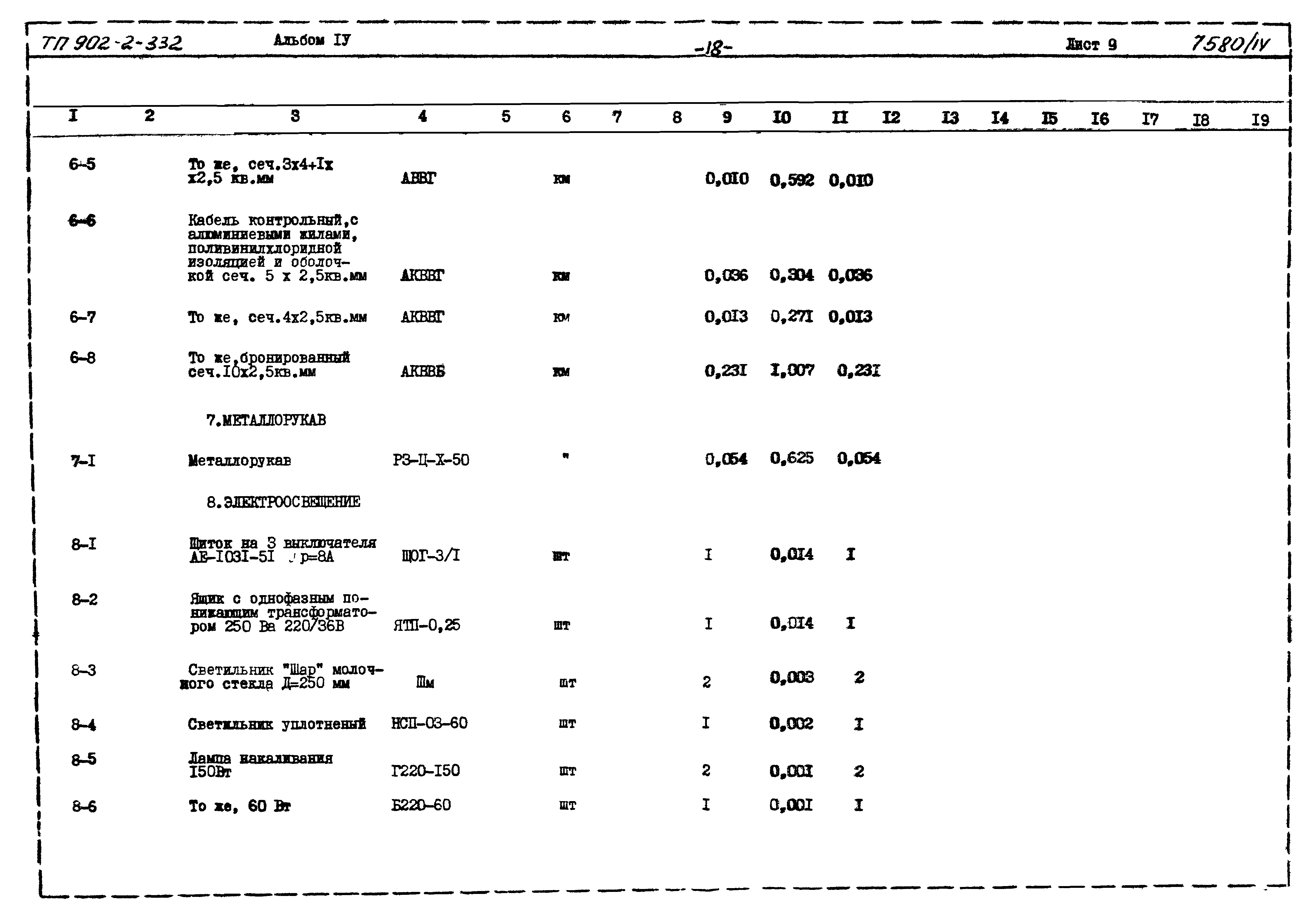 Типовой проект 902-2-332