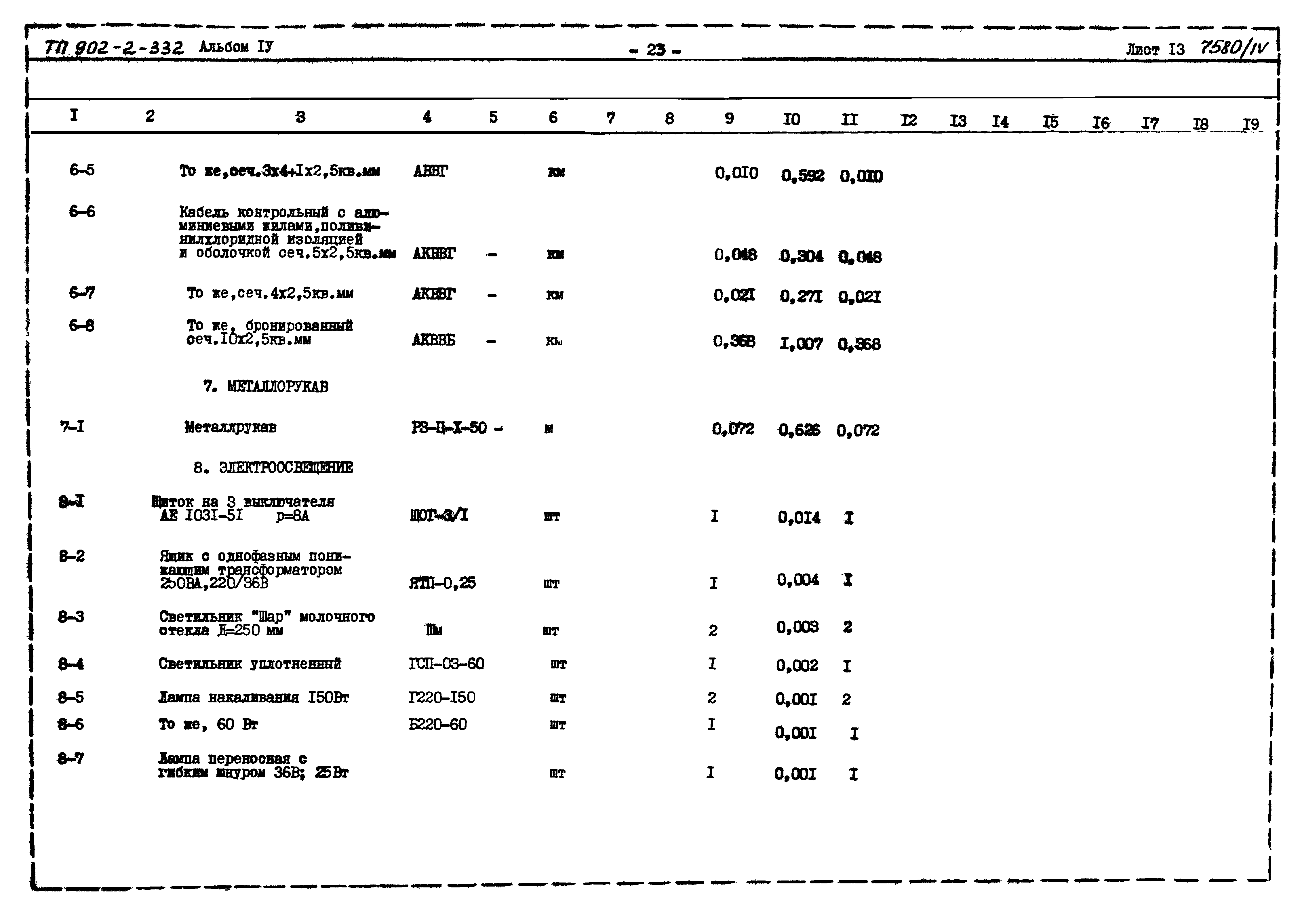 Типовой проект 902-2-332