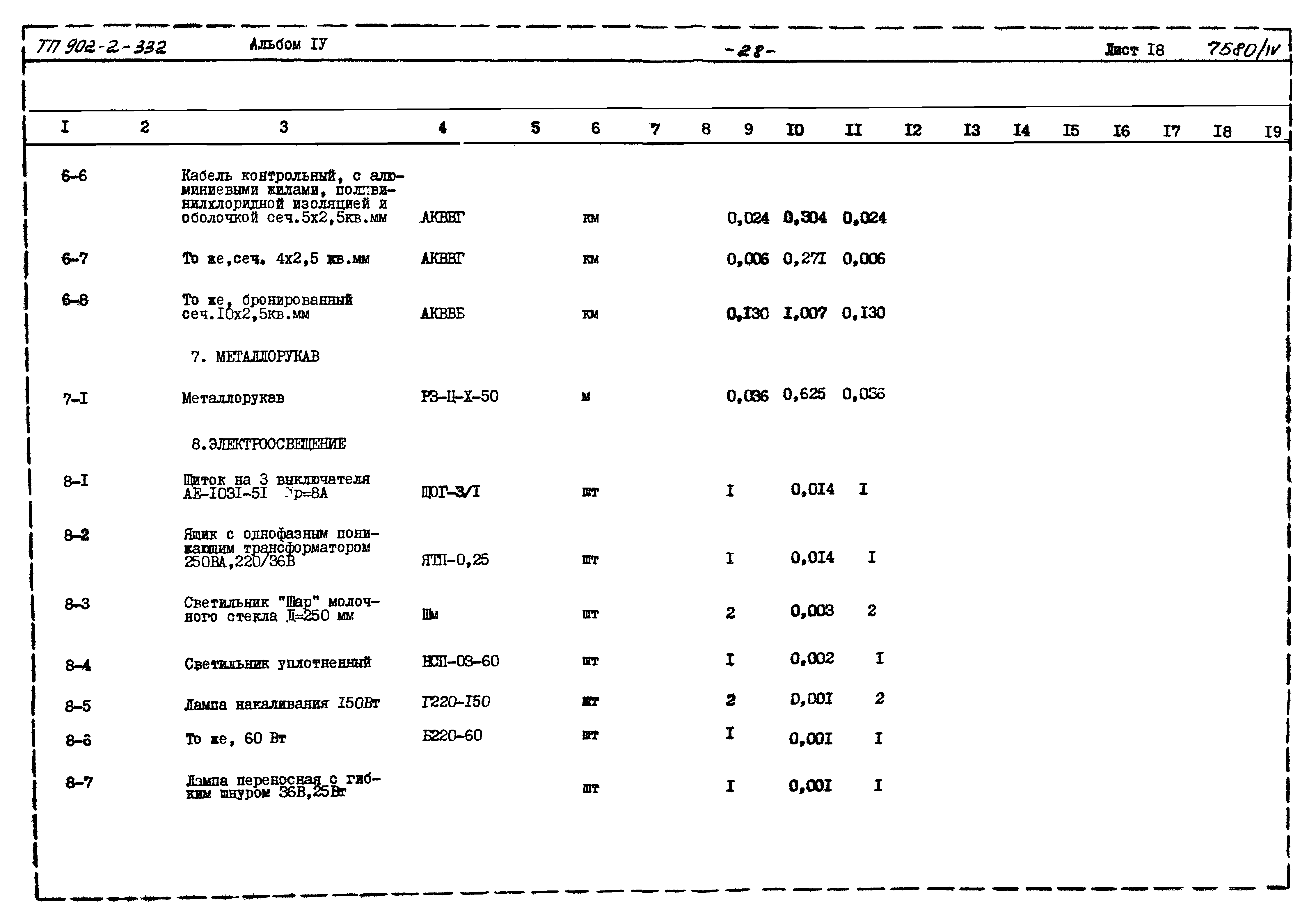 Типовой проект 902-2-332