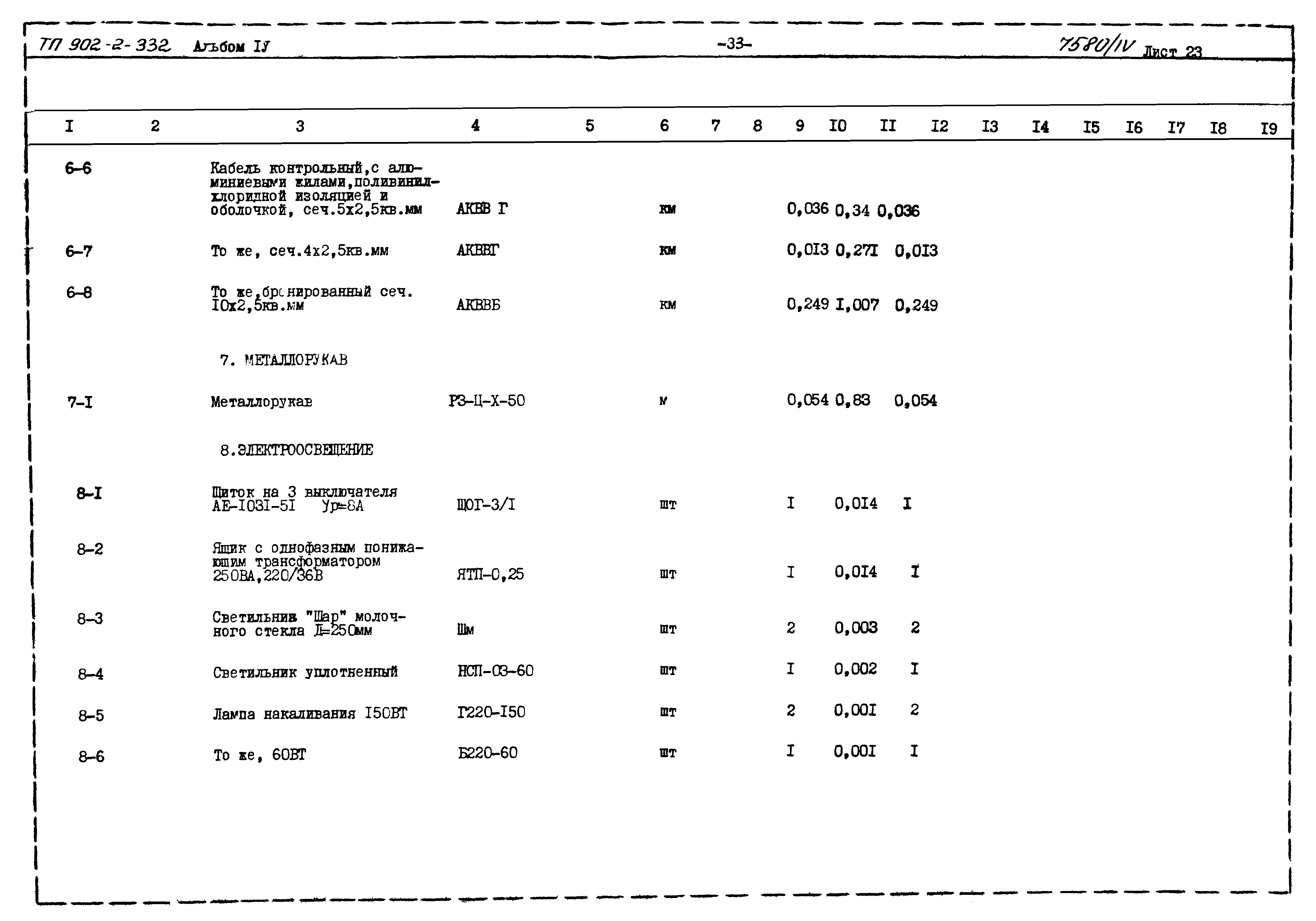 Типовой проект 902-2-332
