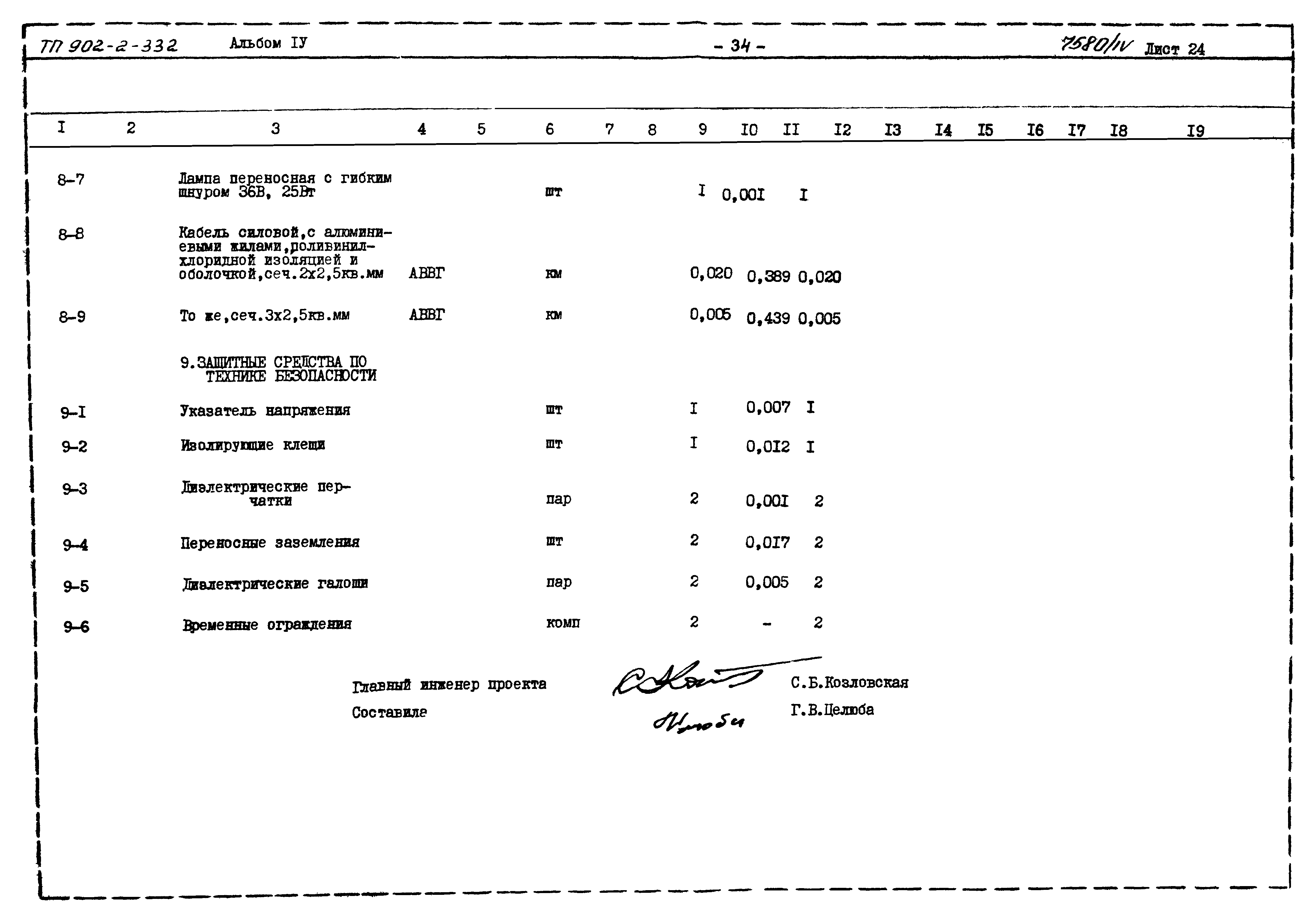 Типовой проект 902-2-332