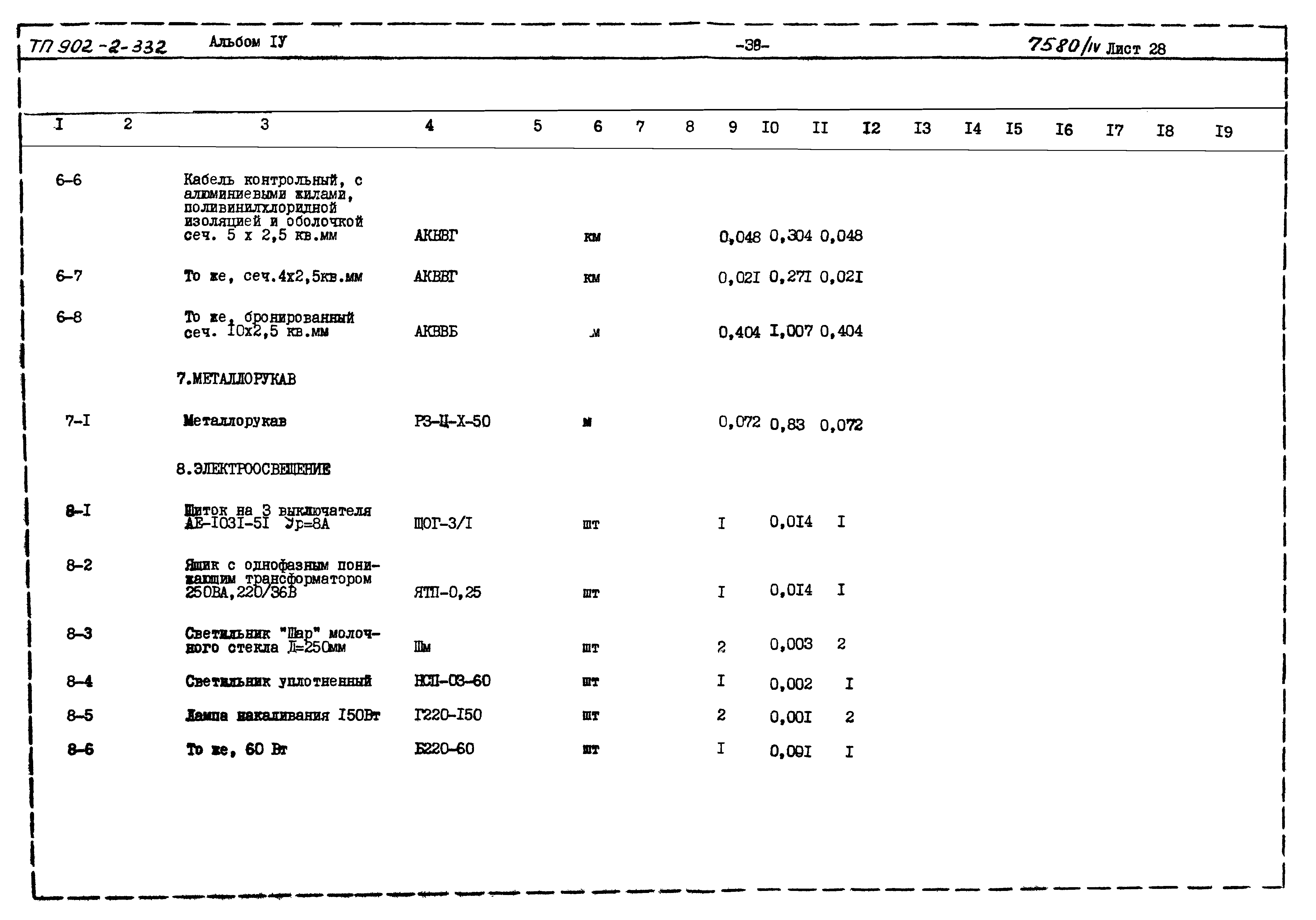 Типовой проект 902-2-332