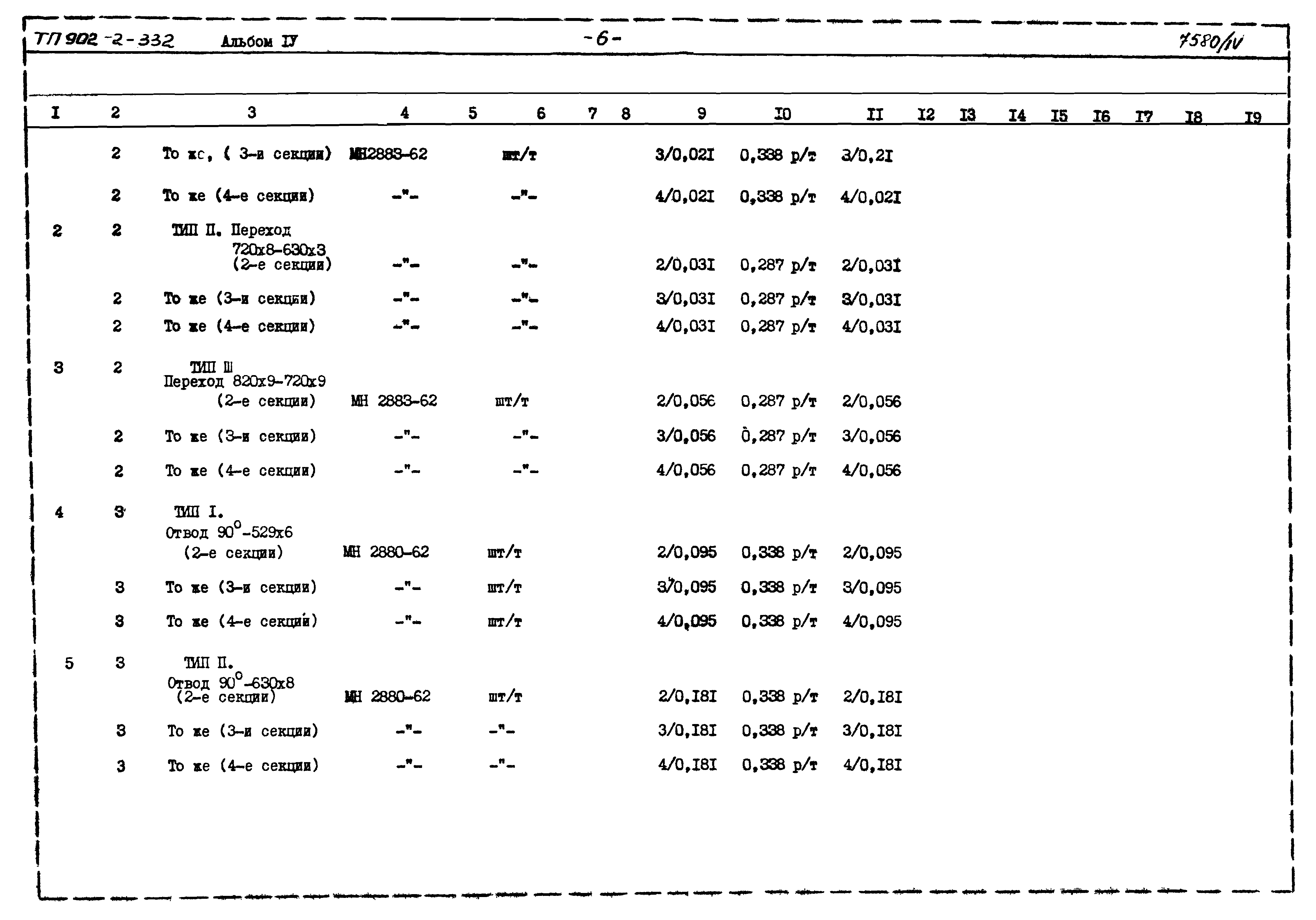 Типовой проект 902-2-332