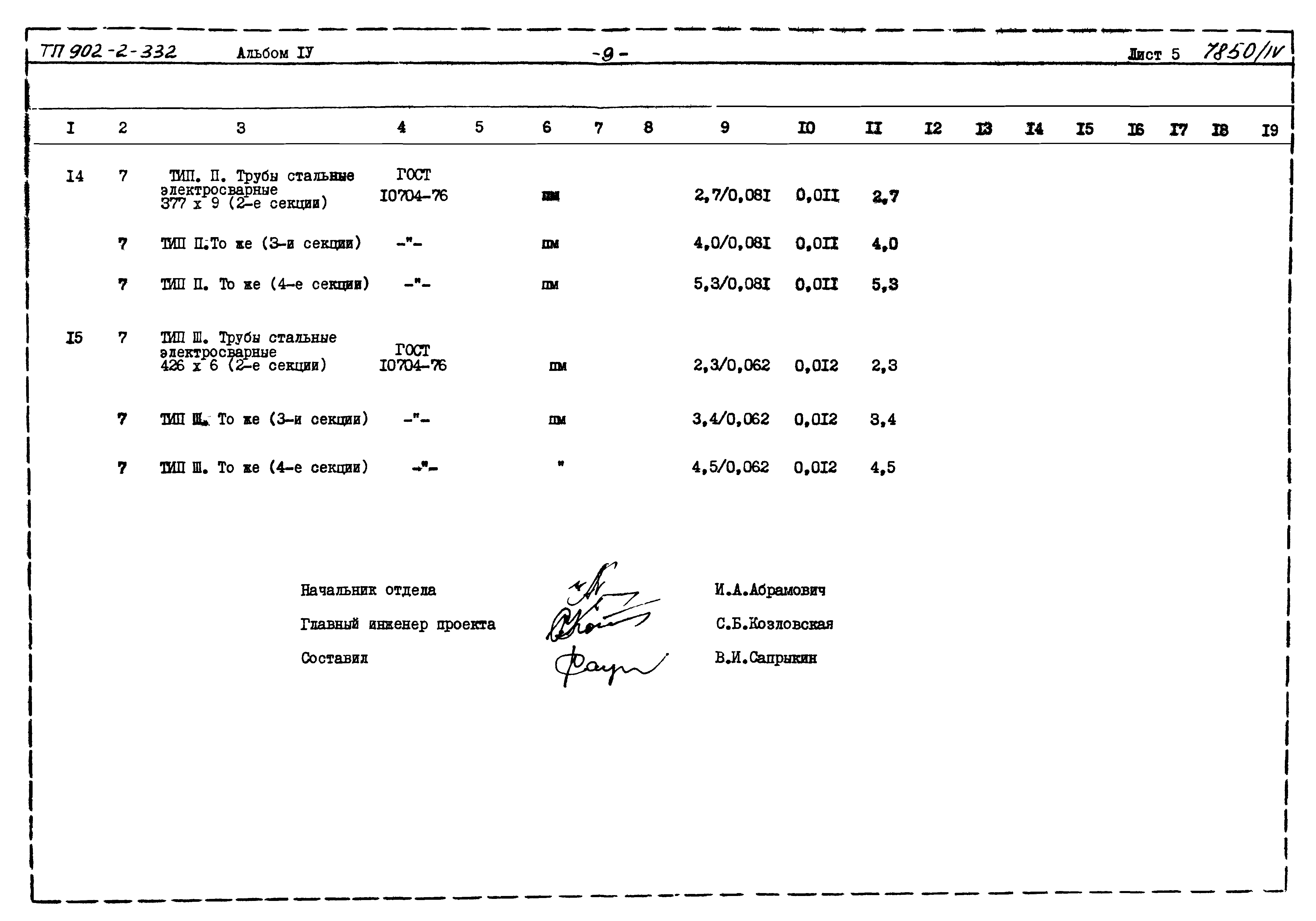 Типовой проект 902-2-332