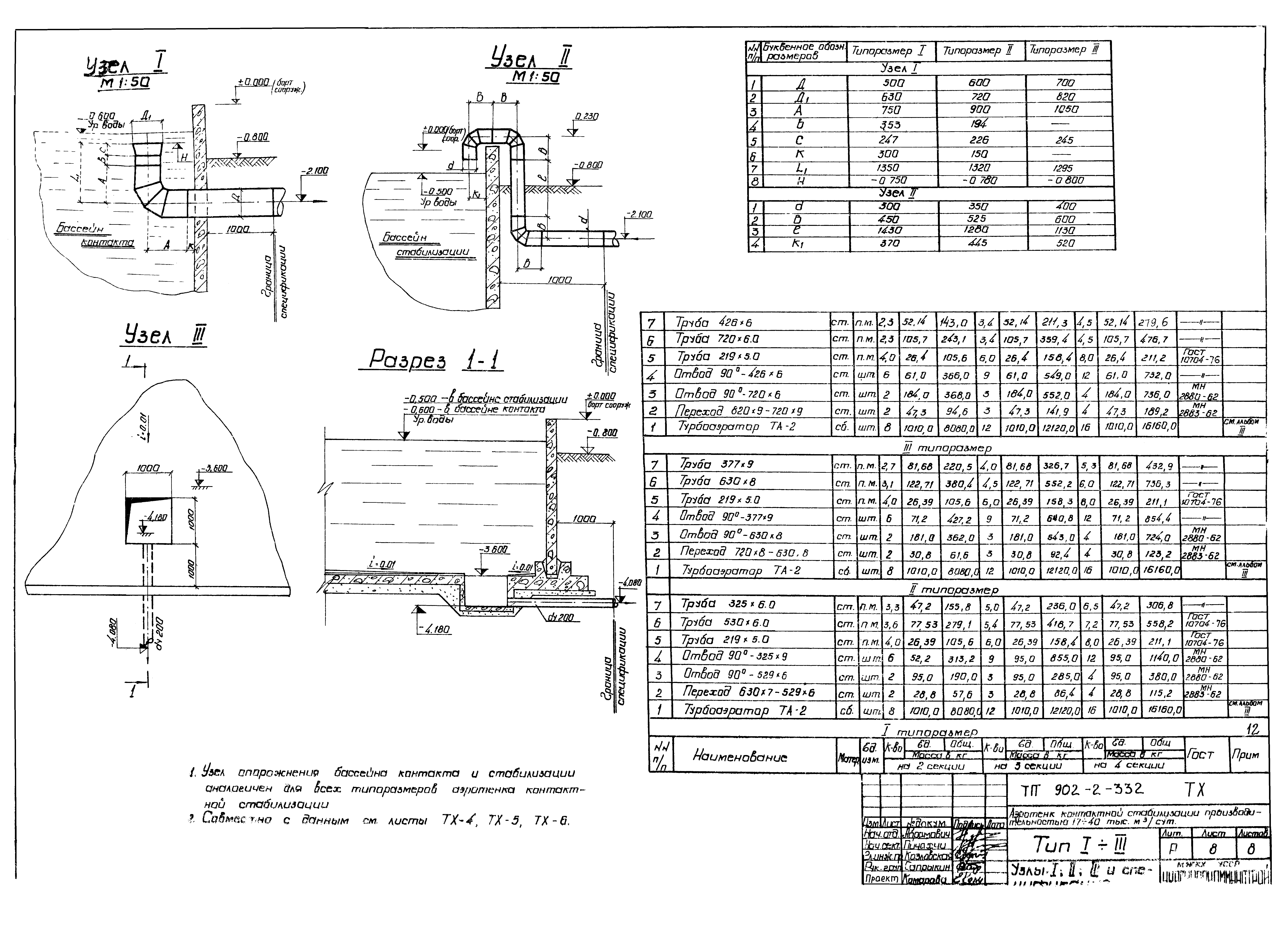Типовой проект 902-2-332