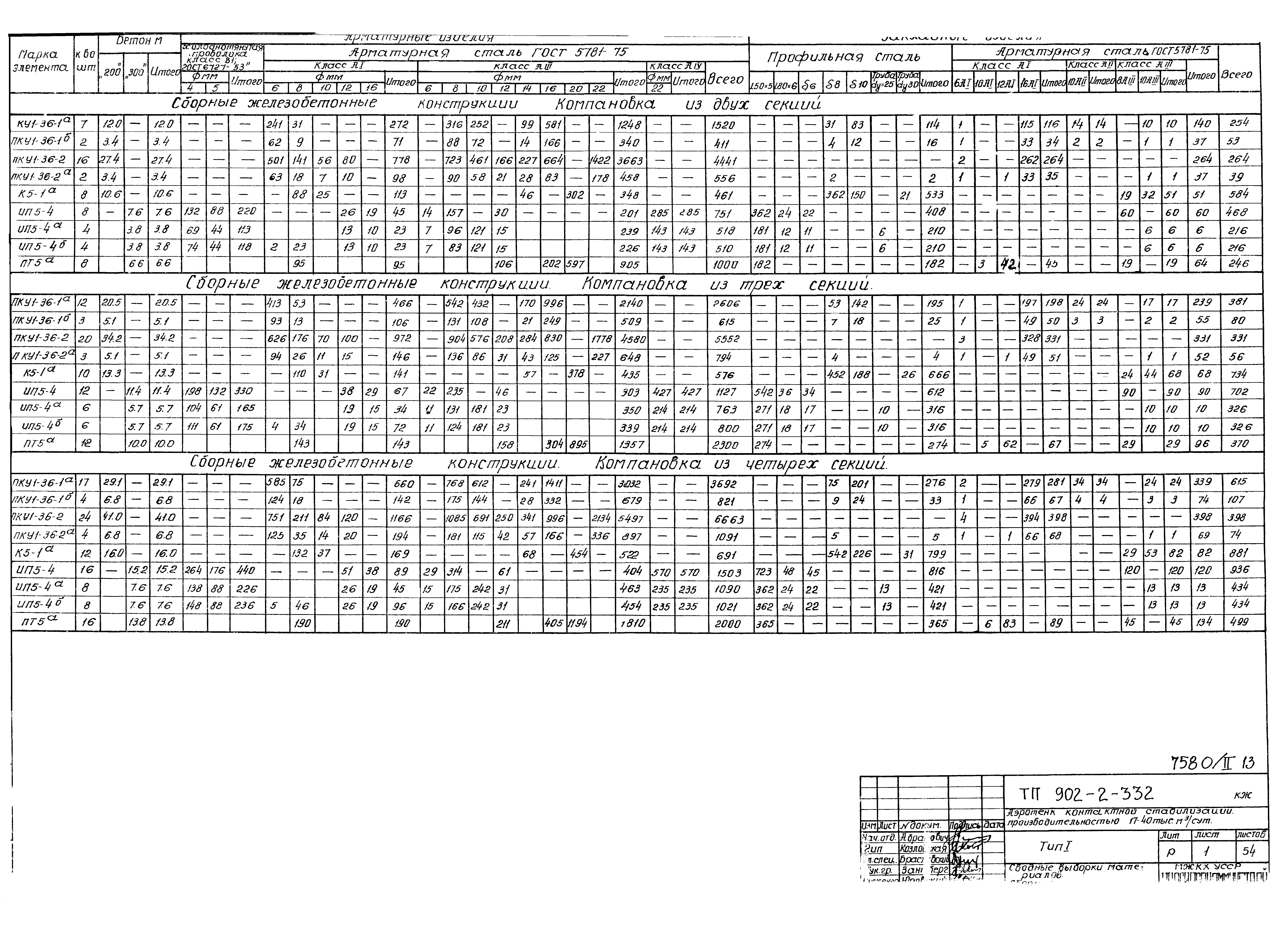 Типовой проект 902-2-332