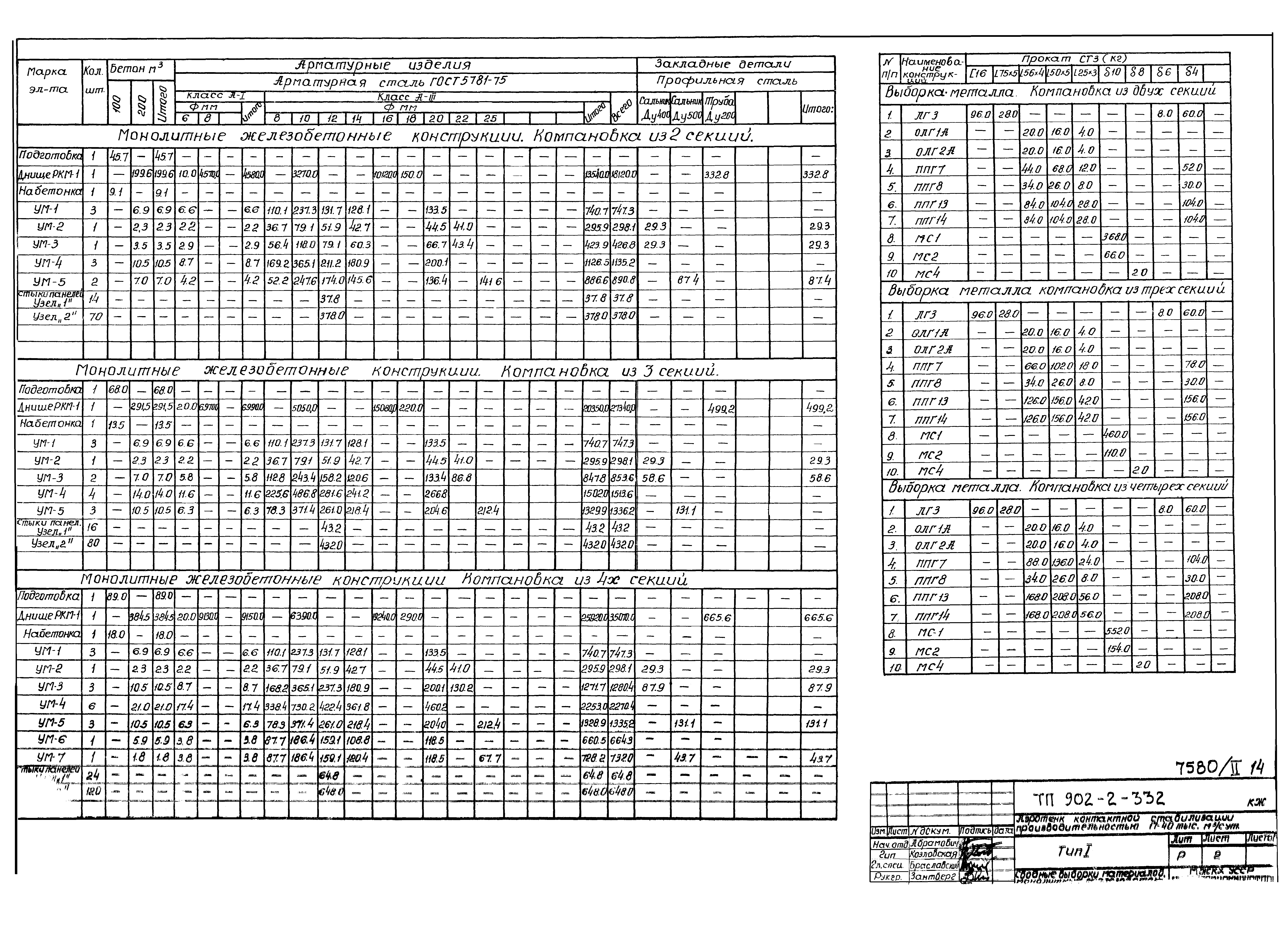 Типовой проект 902-2-332