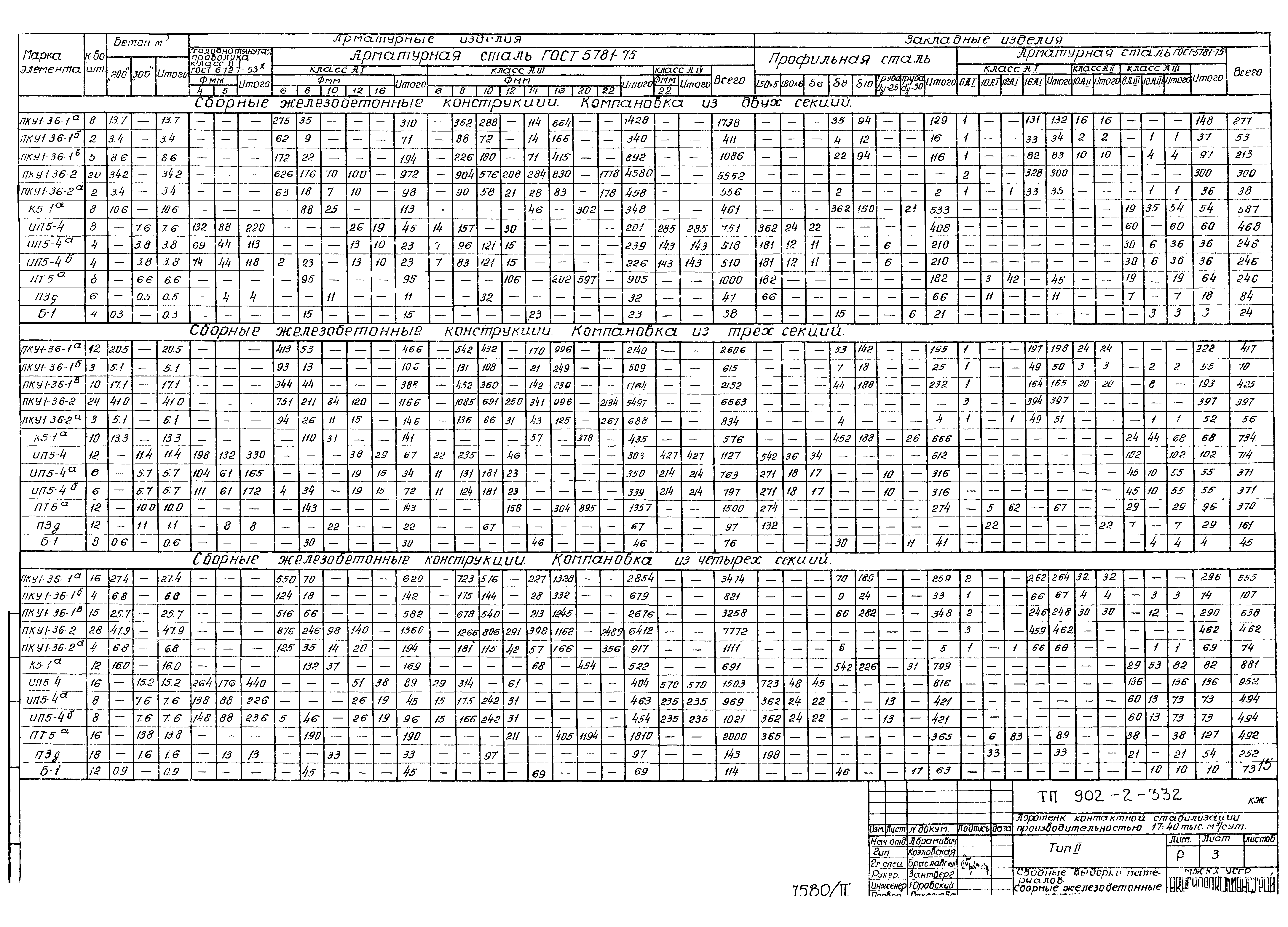 Типовой проект 902-2-332