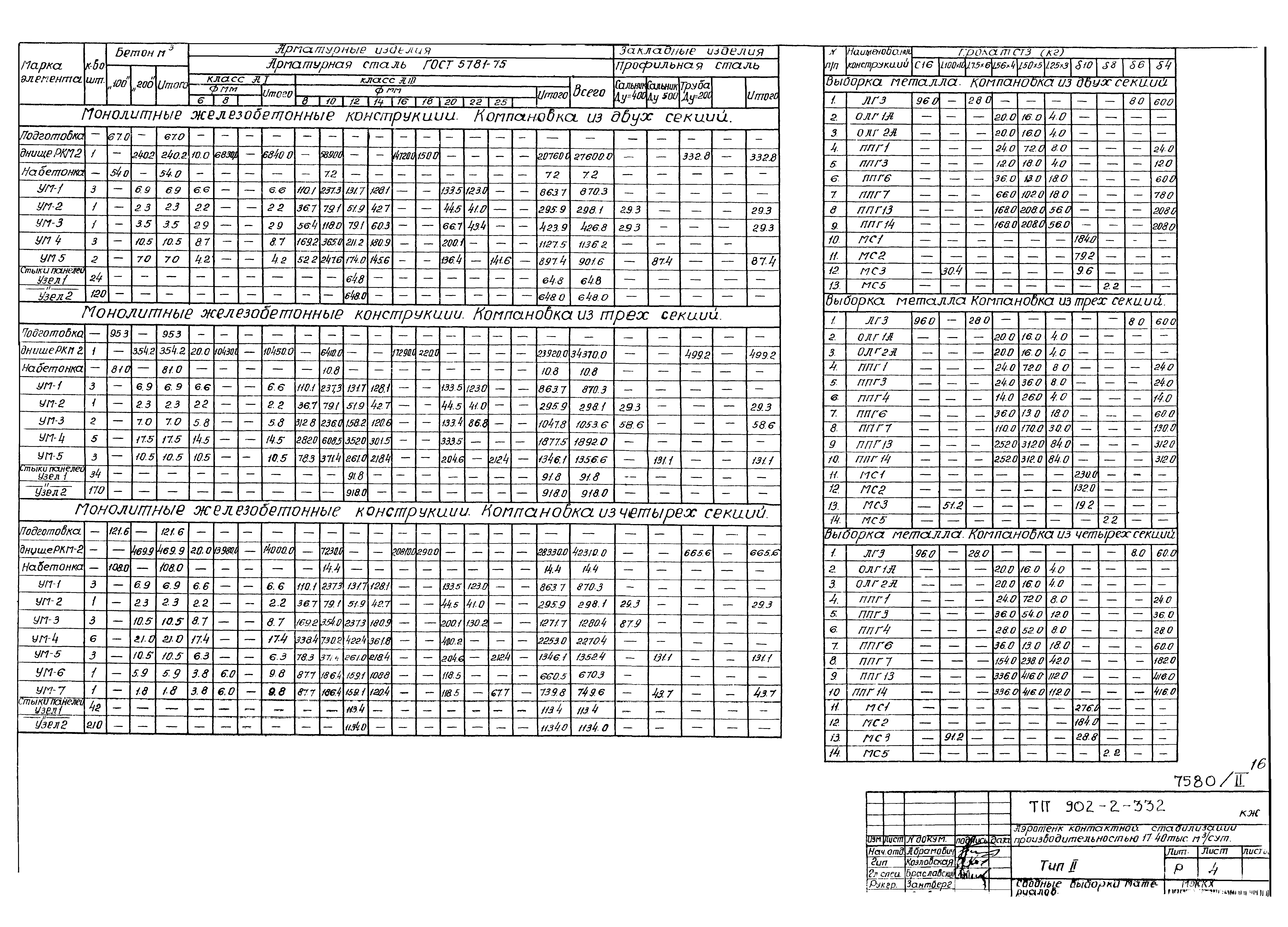 Типовой проект 902-2-332
