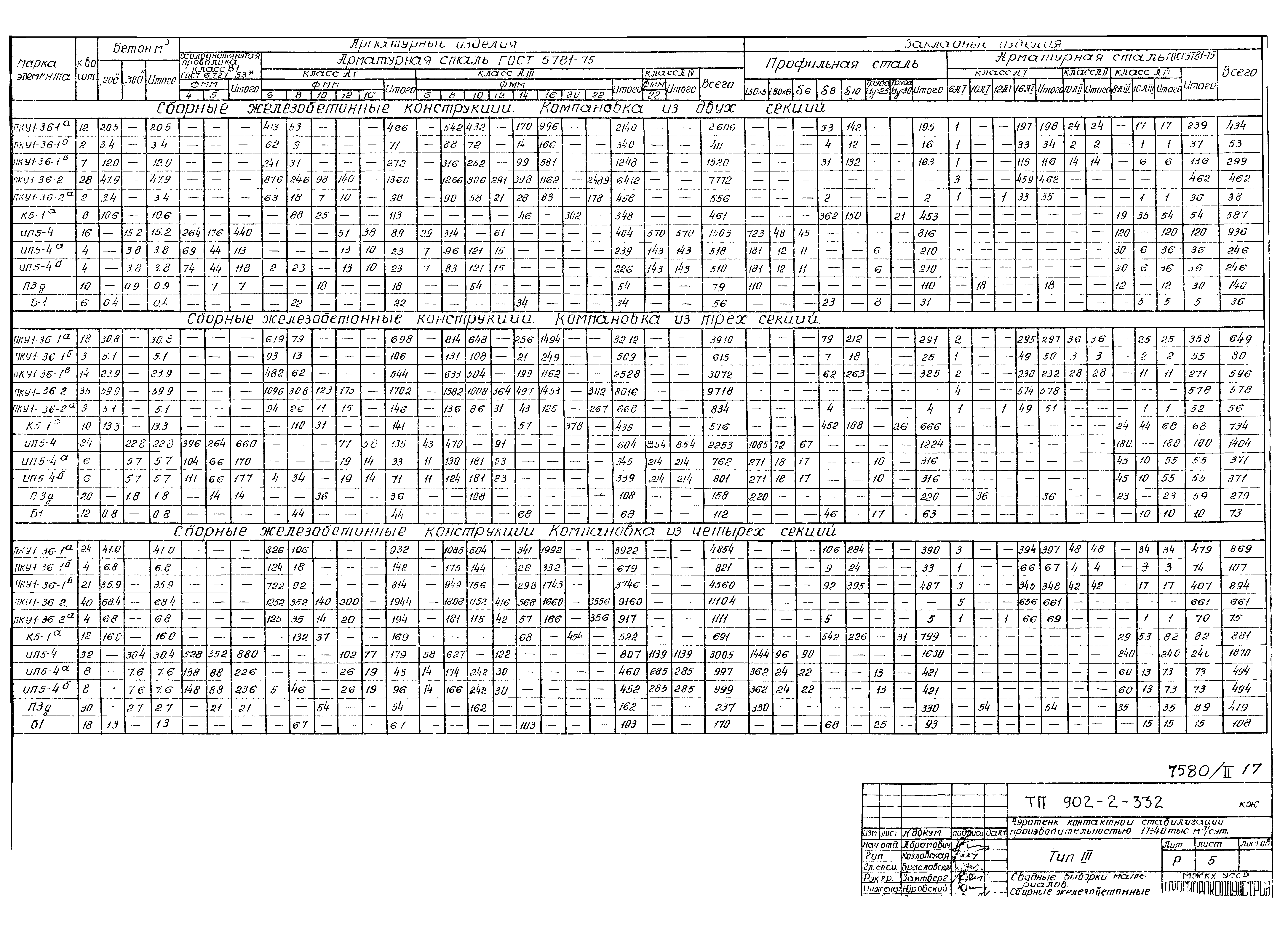 Типовой проект 902-2-332