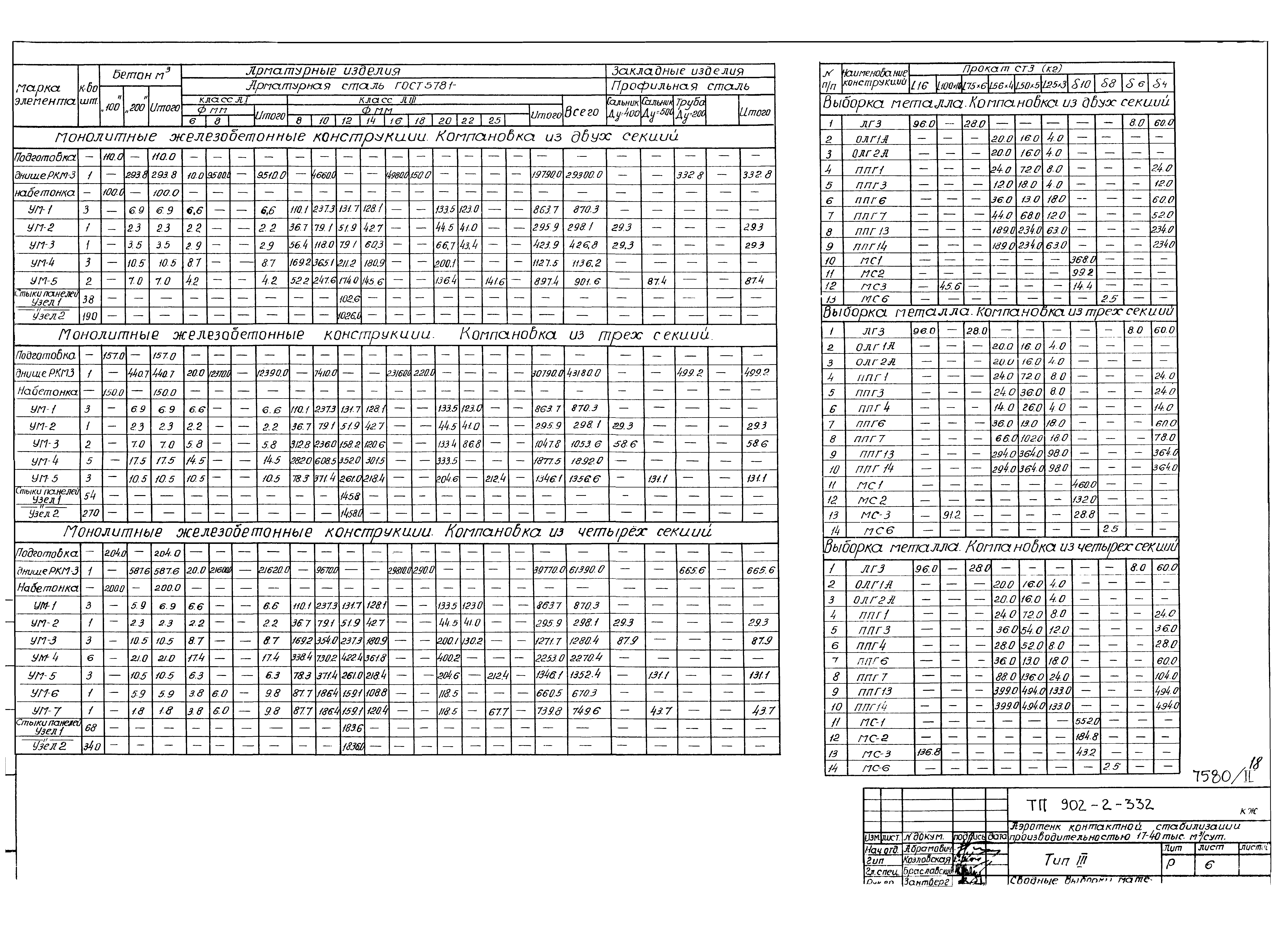 Типовой проект 902-2-332