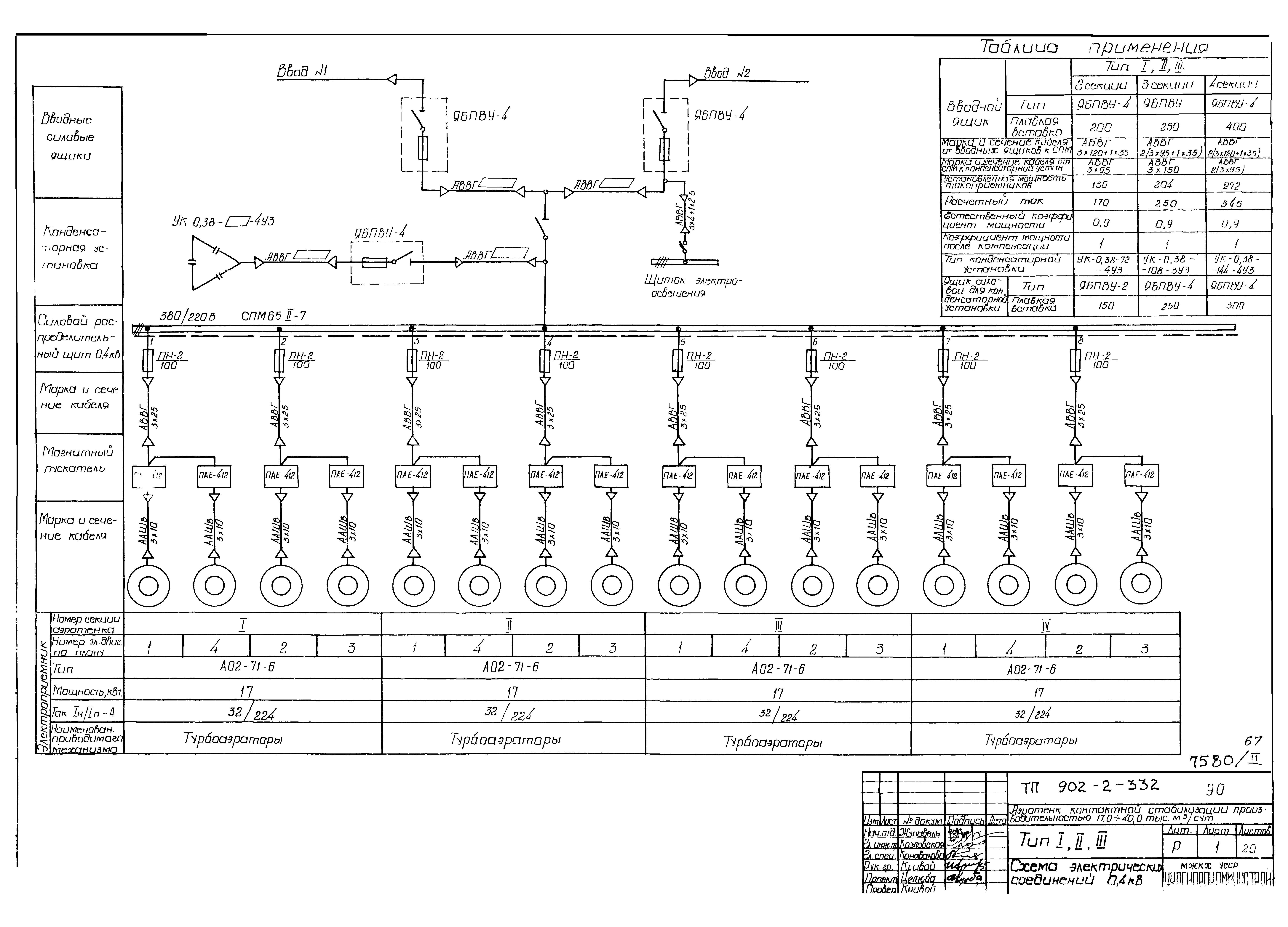 Типовой проект 902-2-332