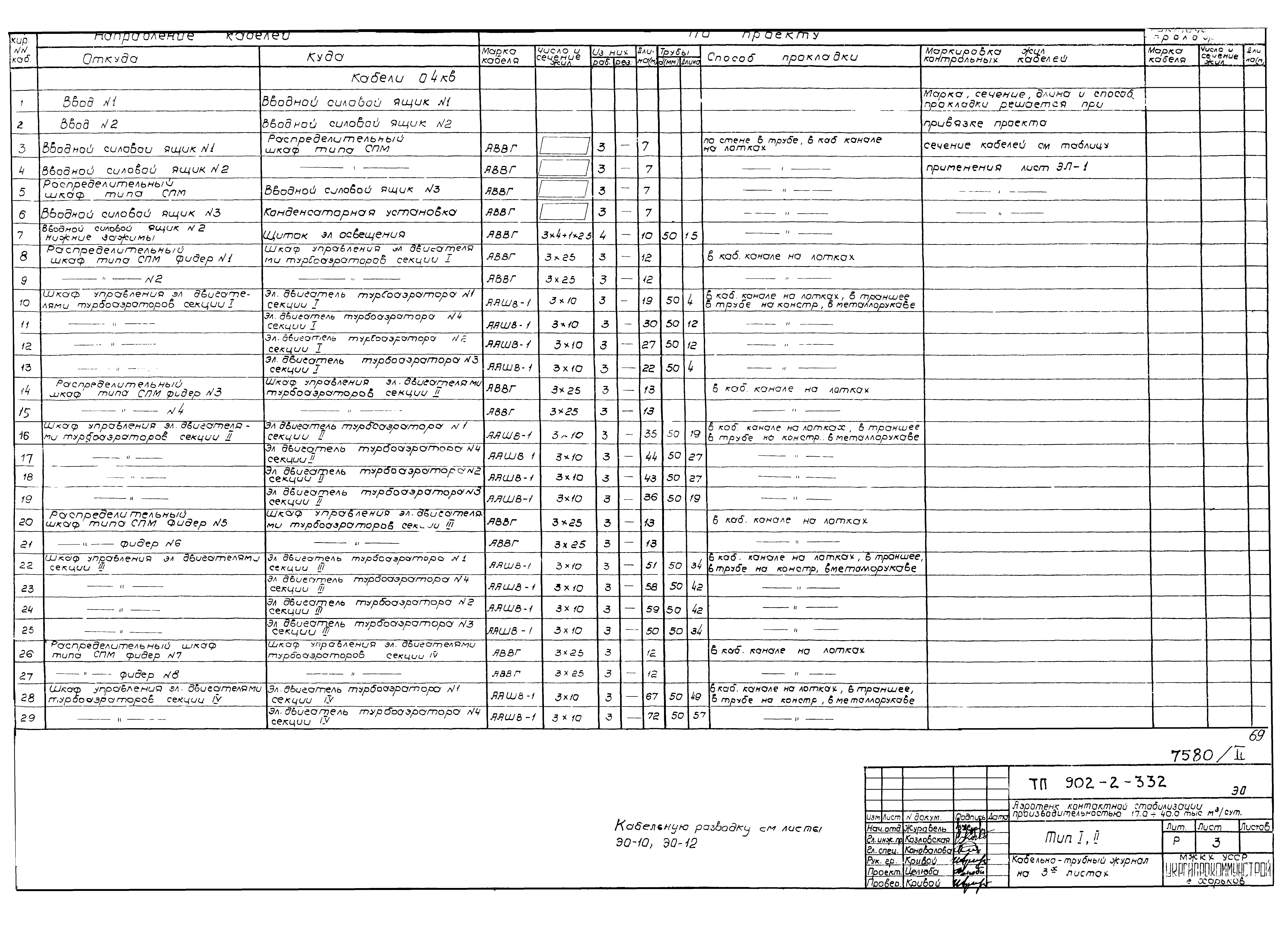 Типовой проект 902-2-332
