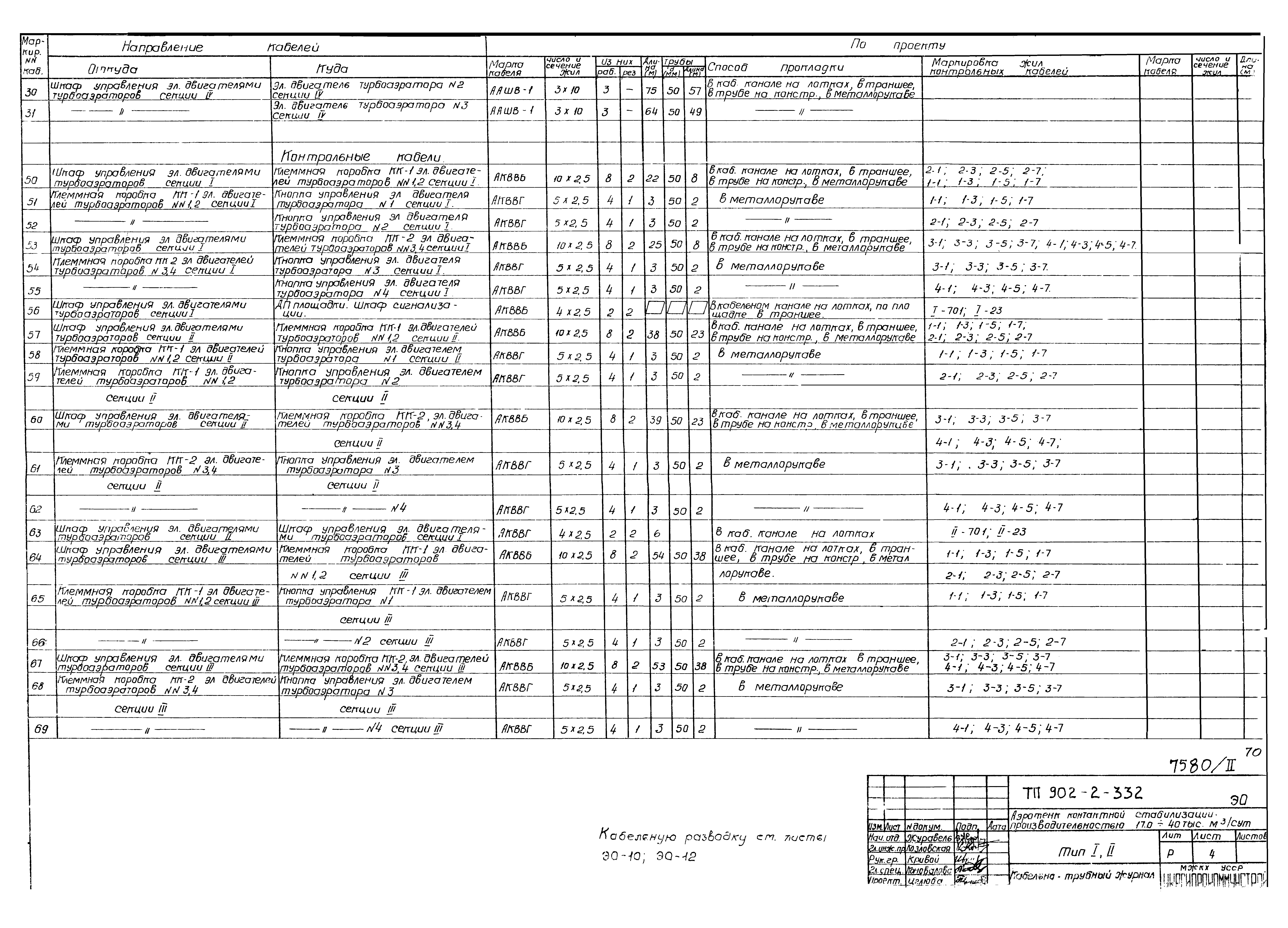 Типовой проект 902-2-332