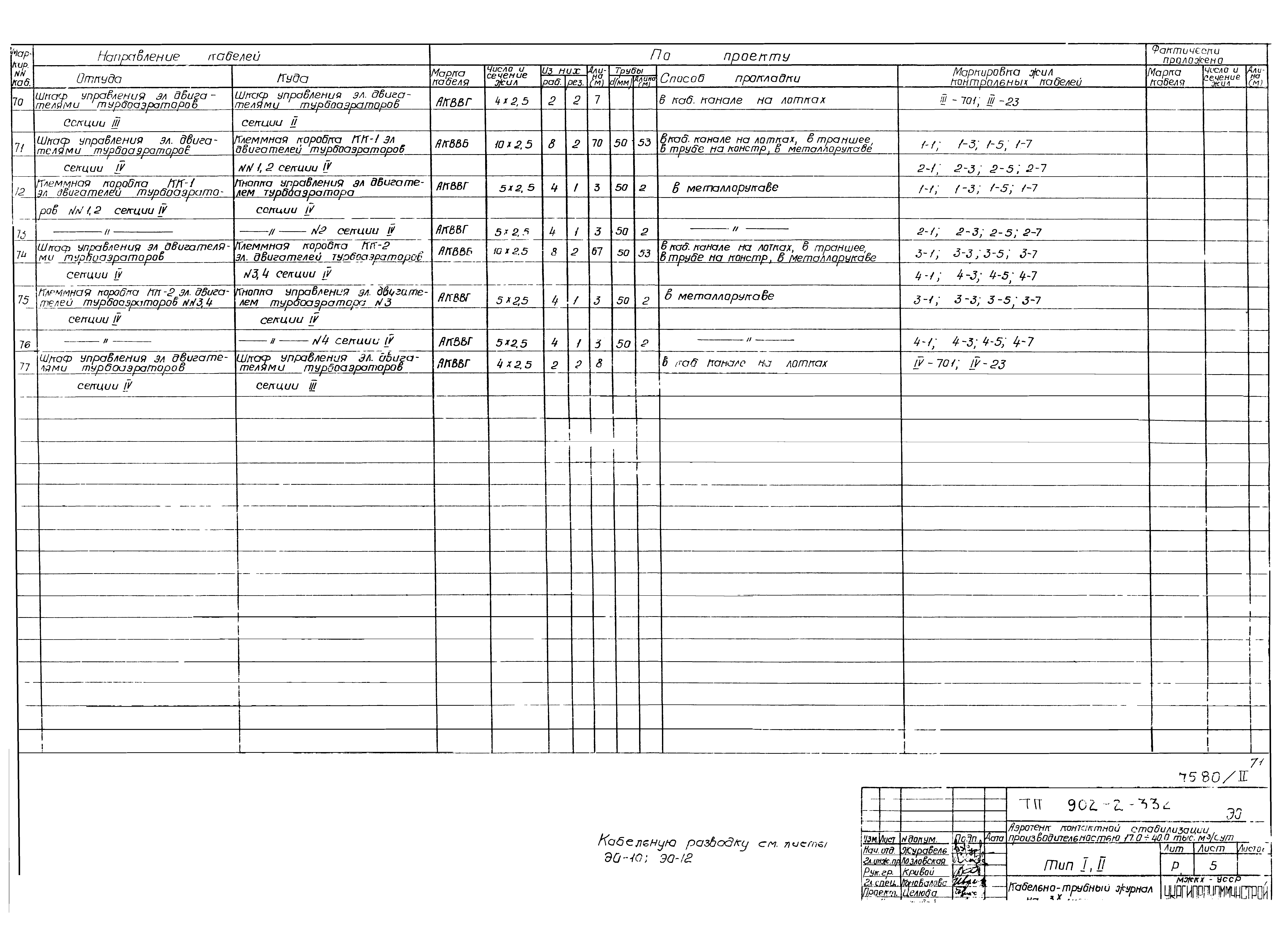 Типовой проект 902-2-332