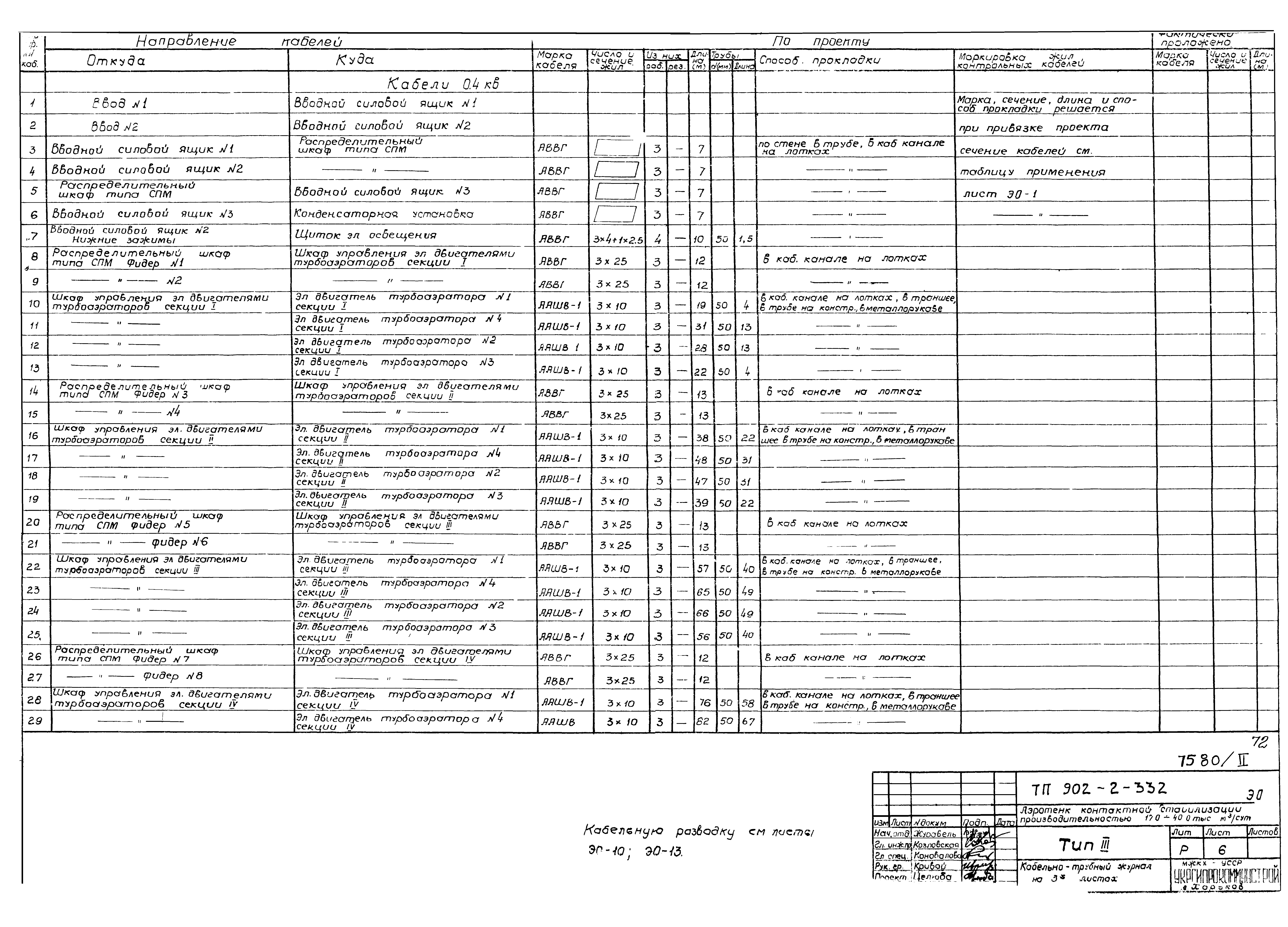 Типовой проект 902-2-332