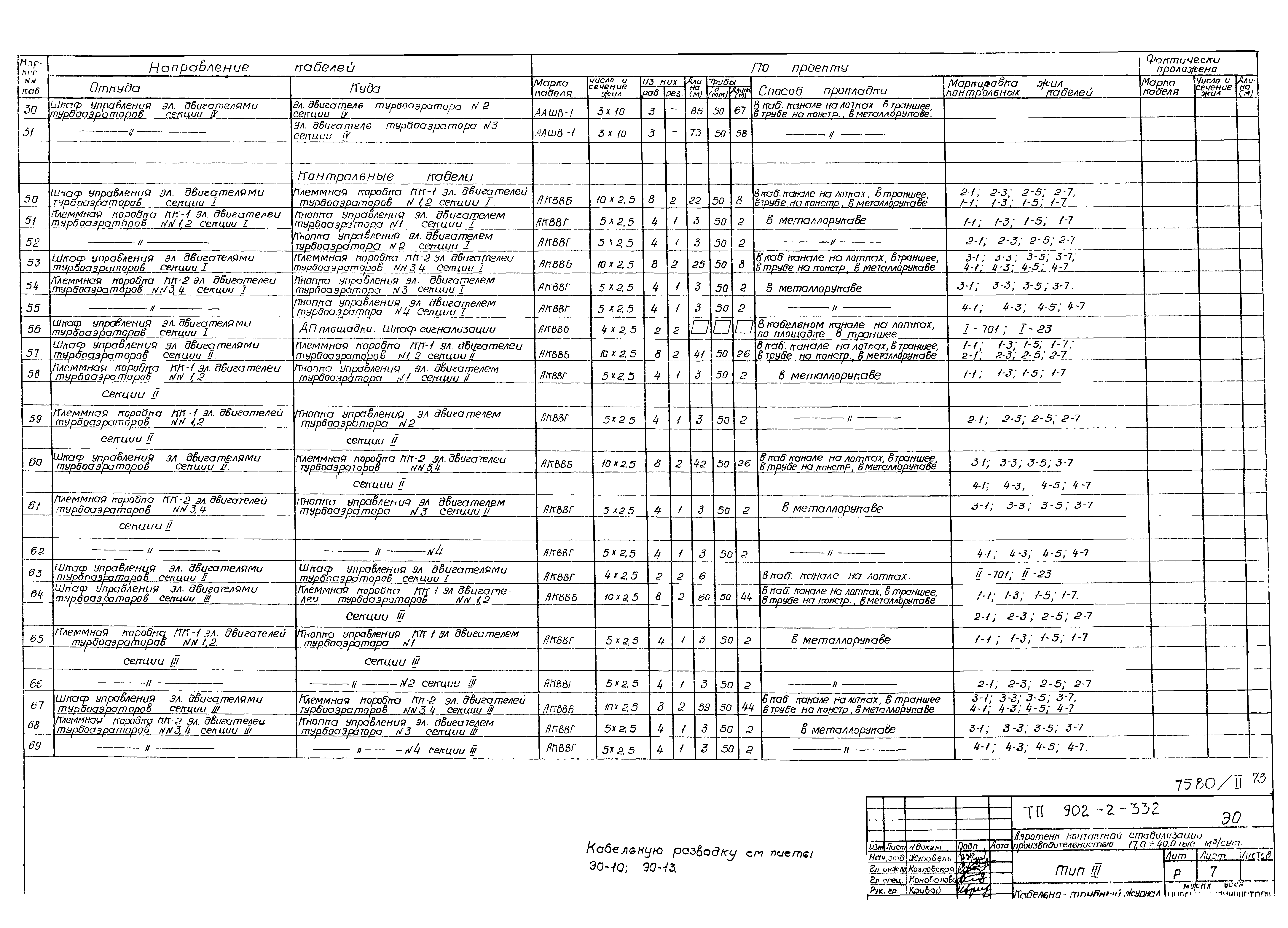 Типовой проект 902-2-332