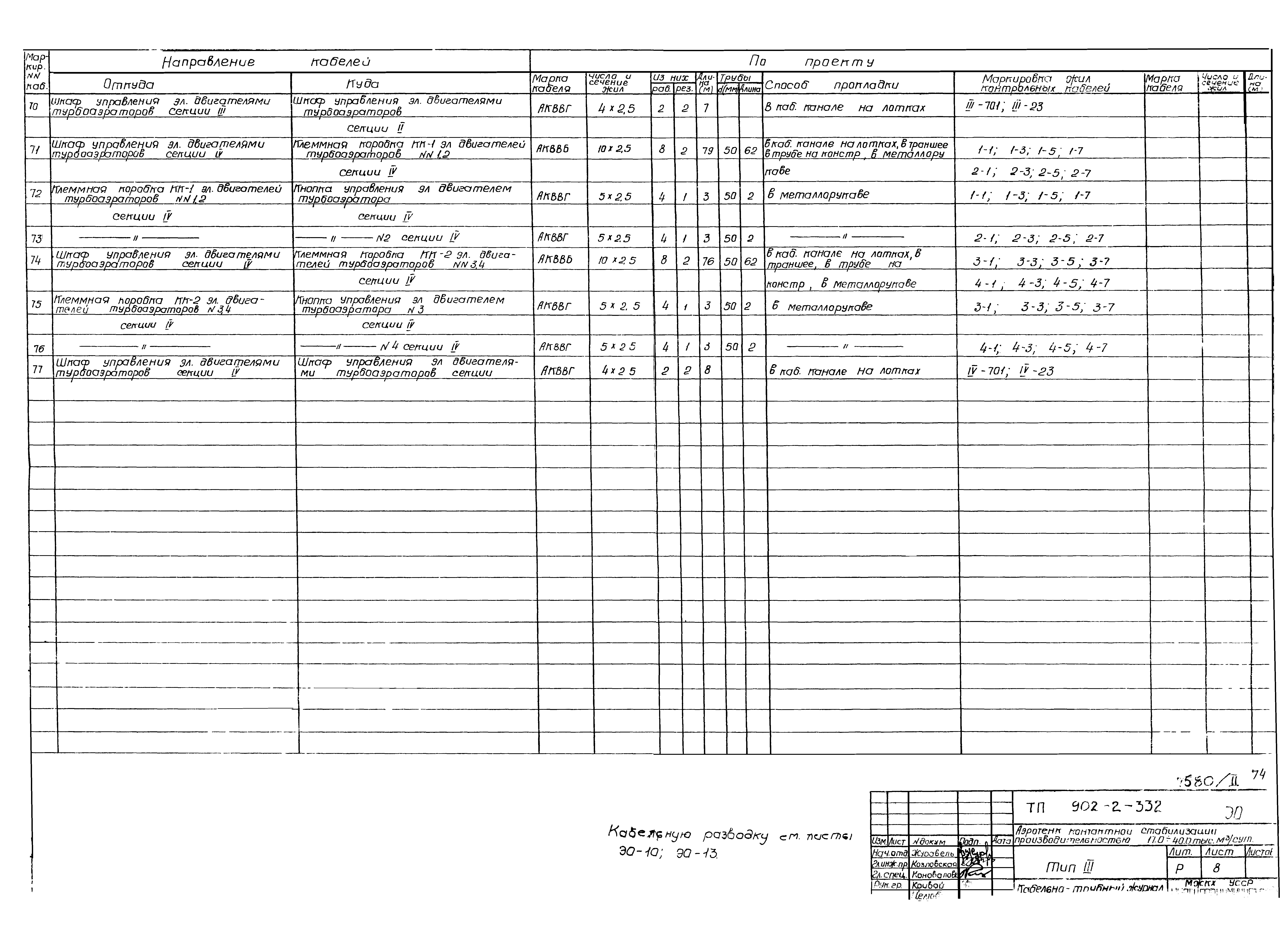 Типовой проект 902-2-332