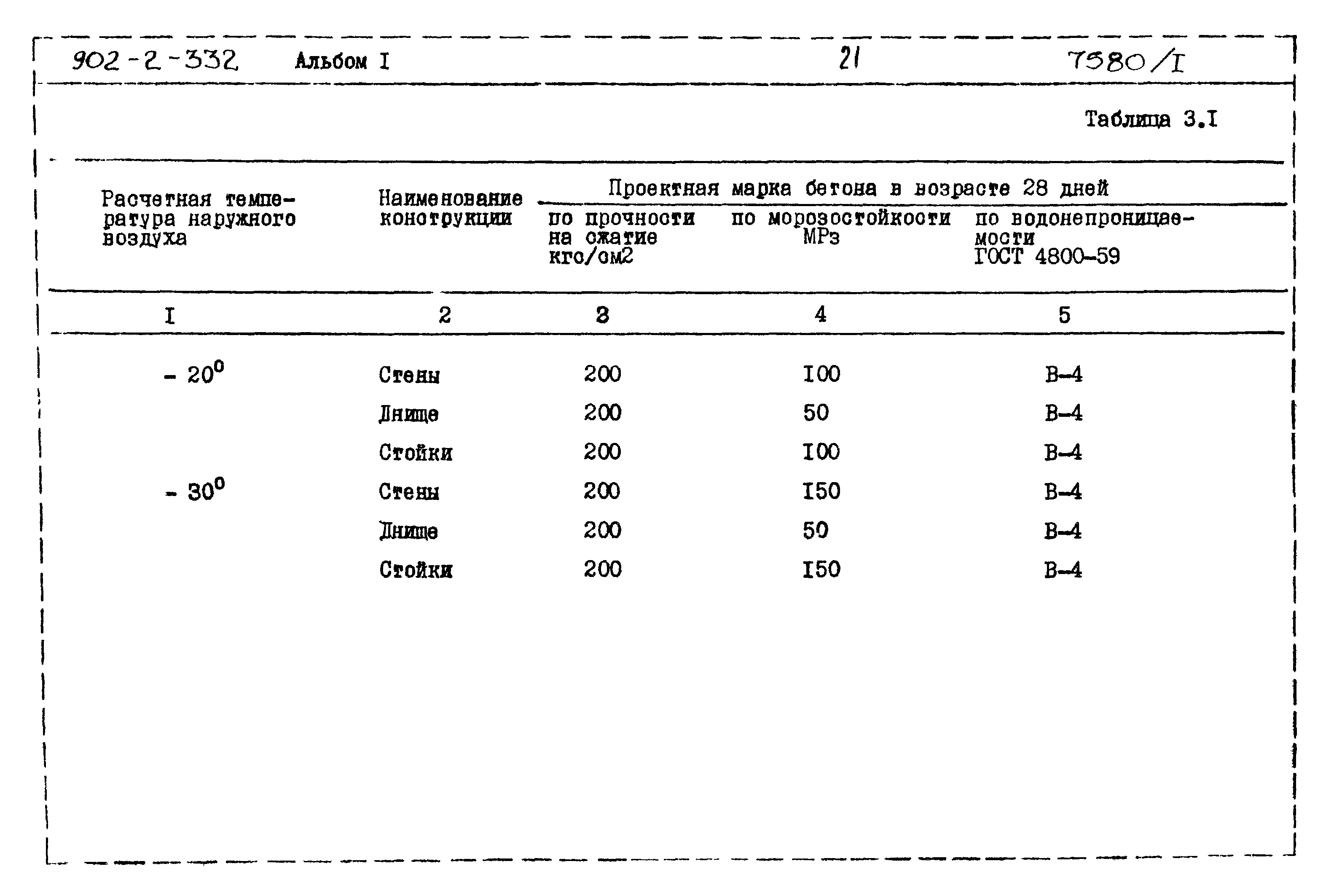 Типовой проект 902-2-332