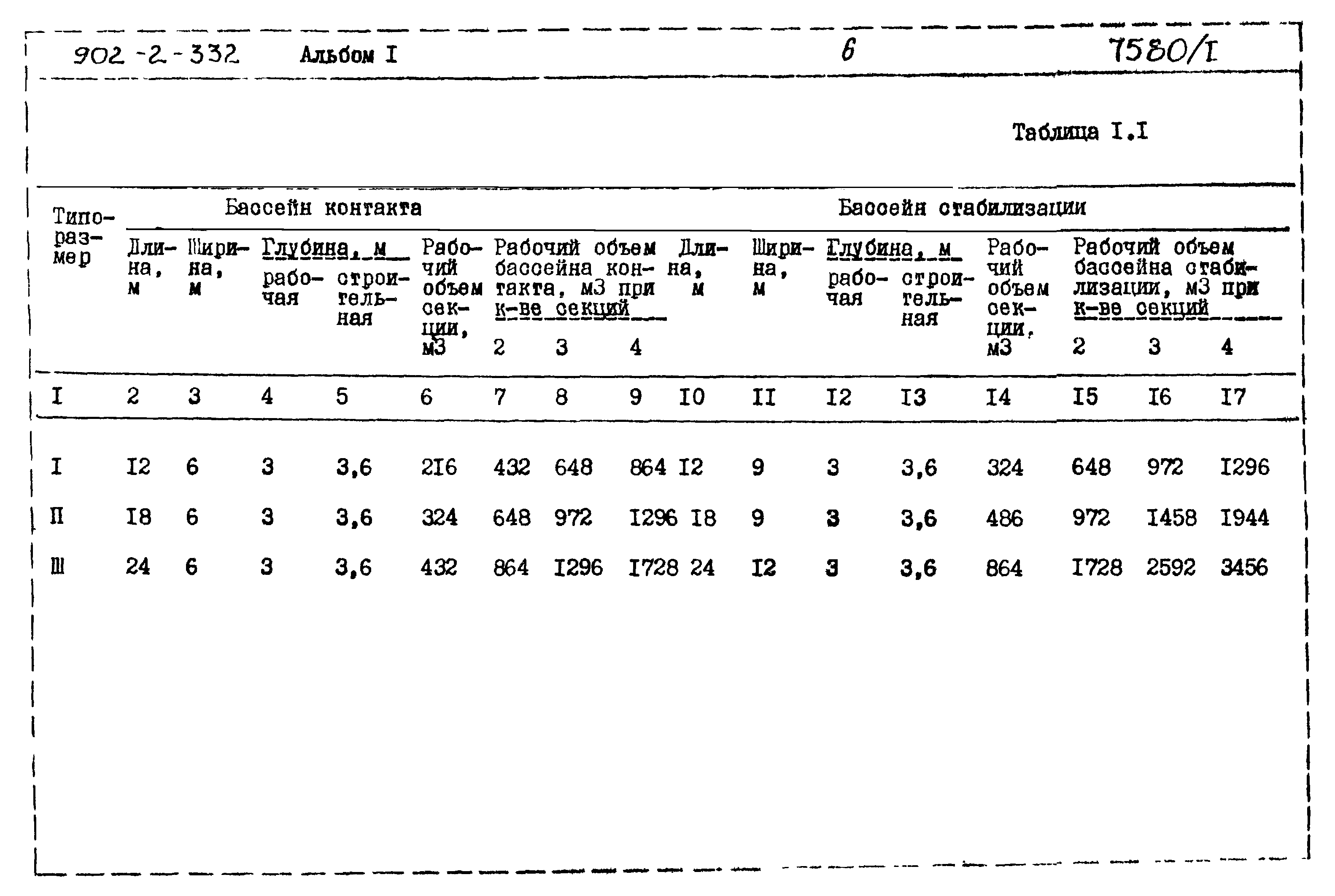 Типовой проект 902-2-332