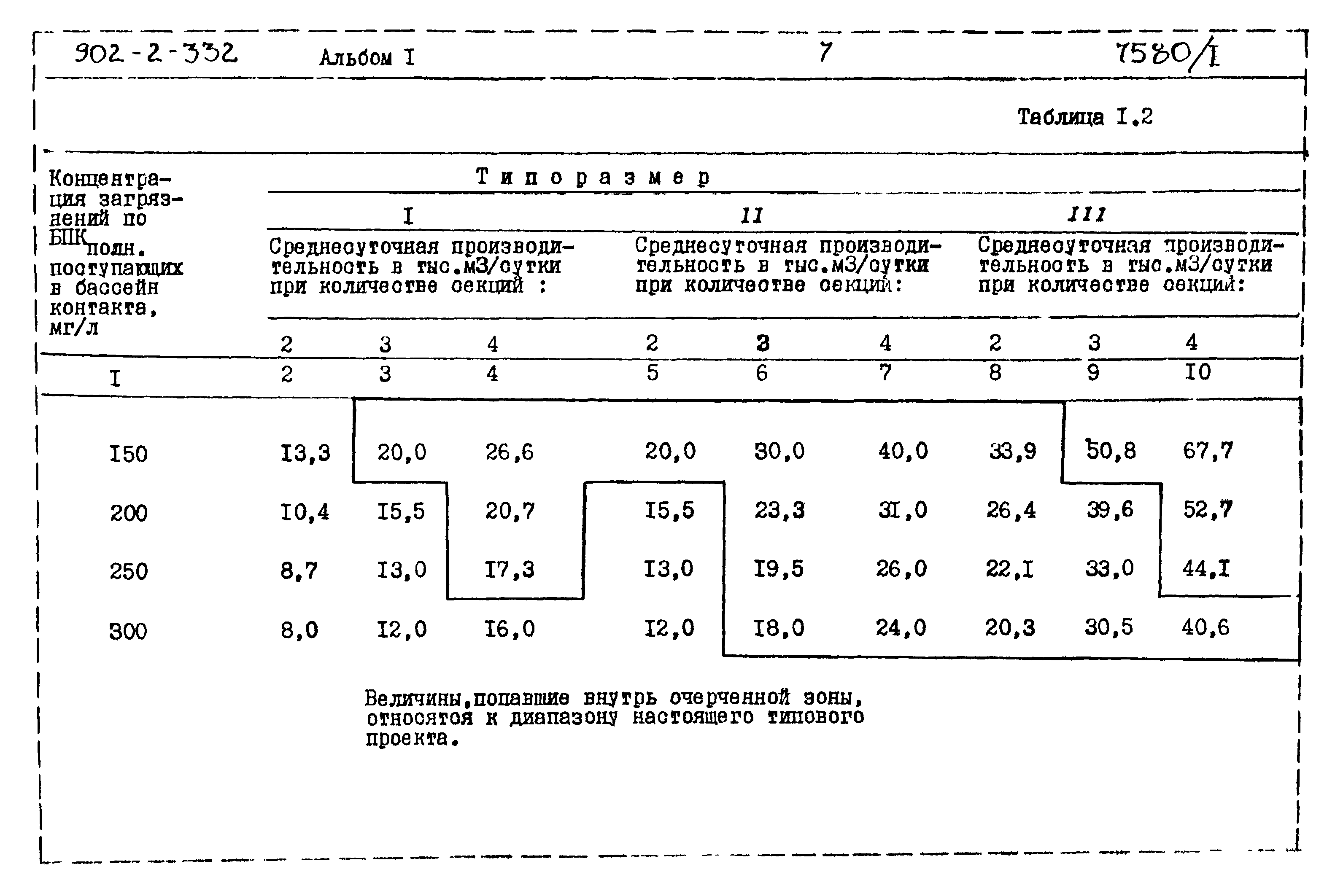 Типовой проект 902-2-332