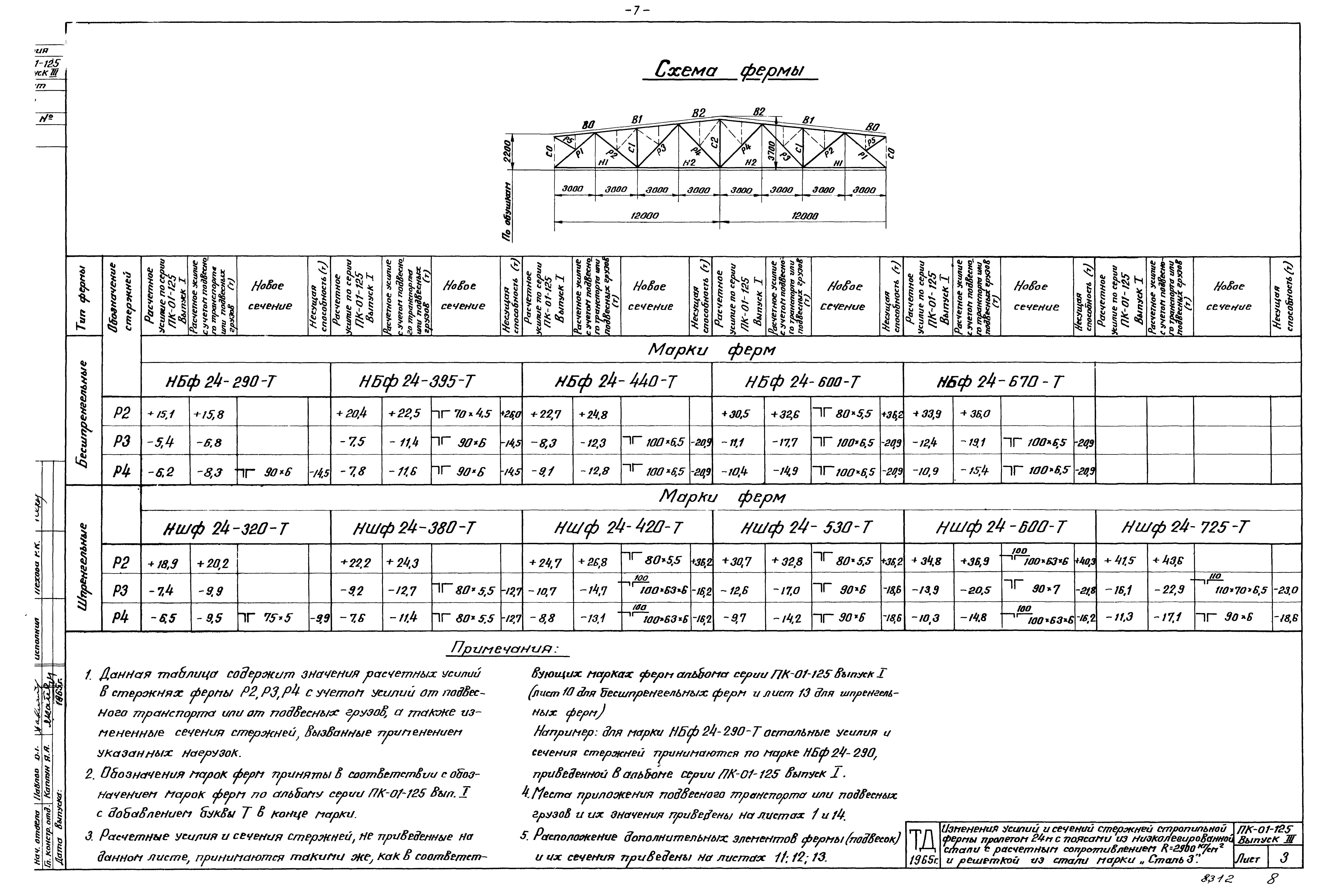 Серия ПК-01-125