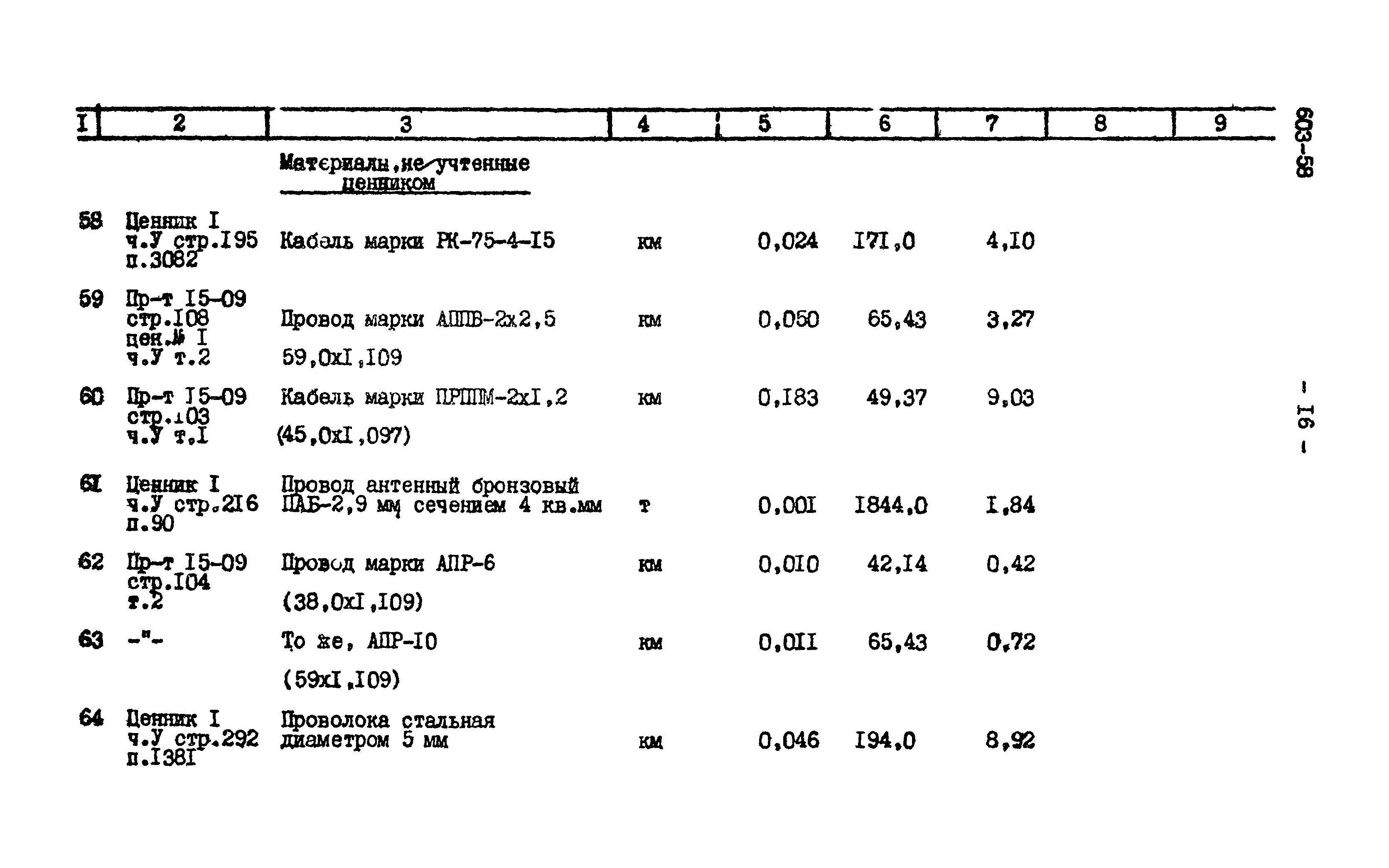 Типовой проект 603-58