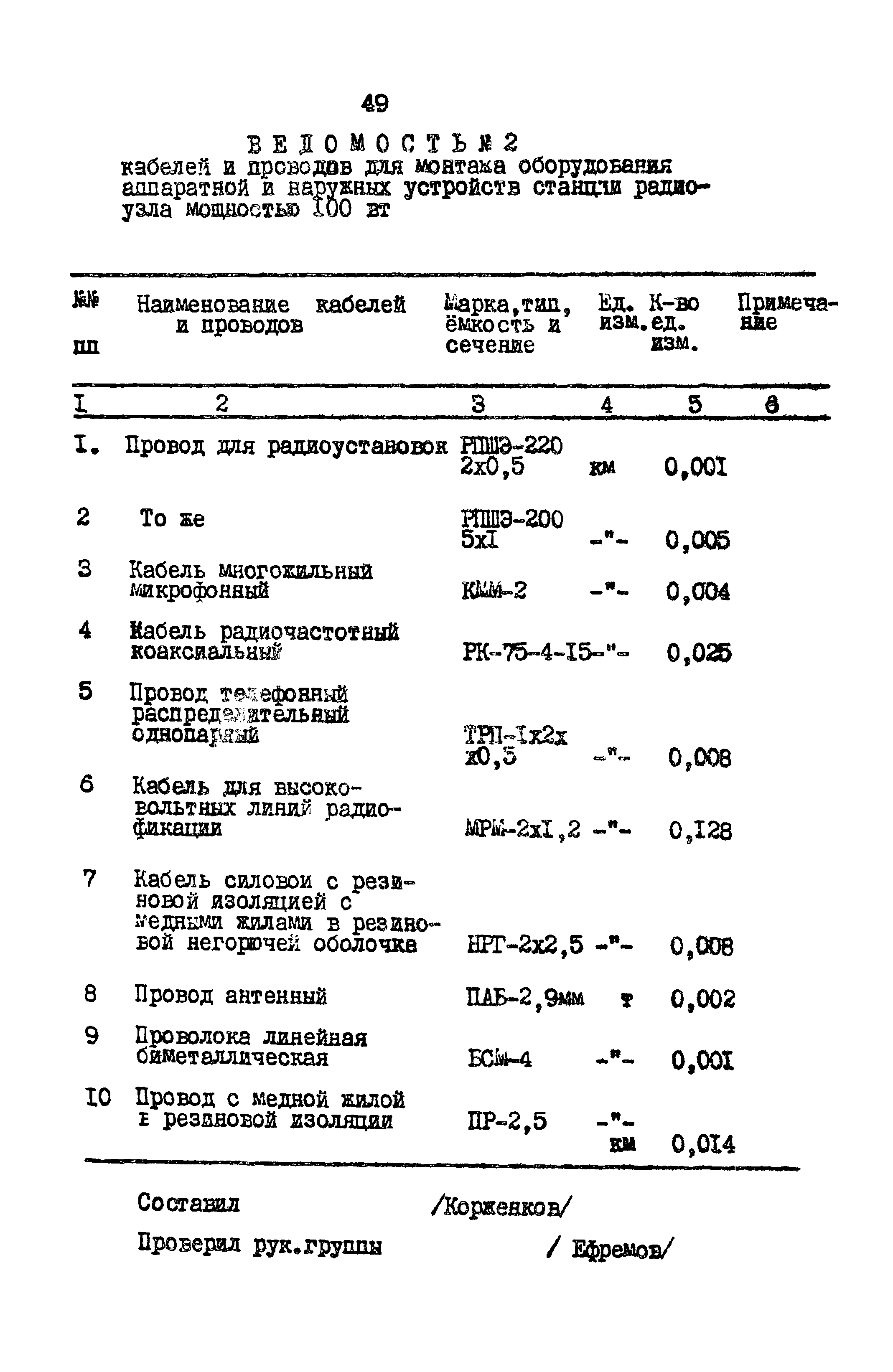 Типовой проект 603-48