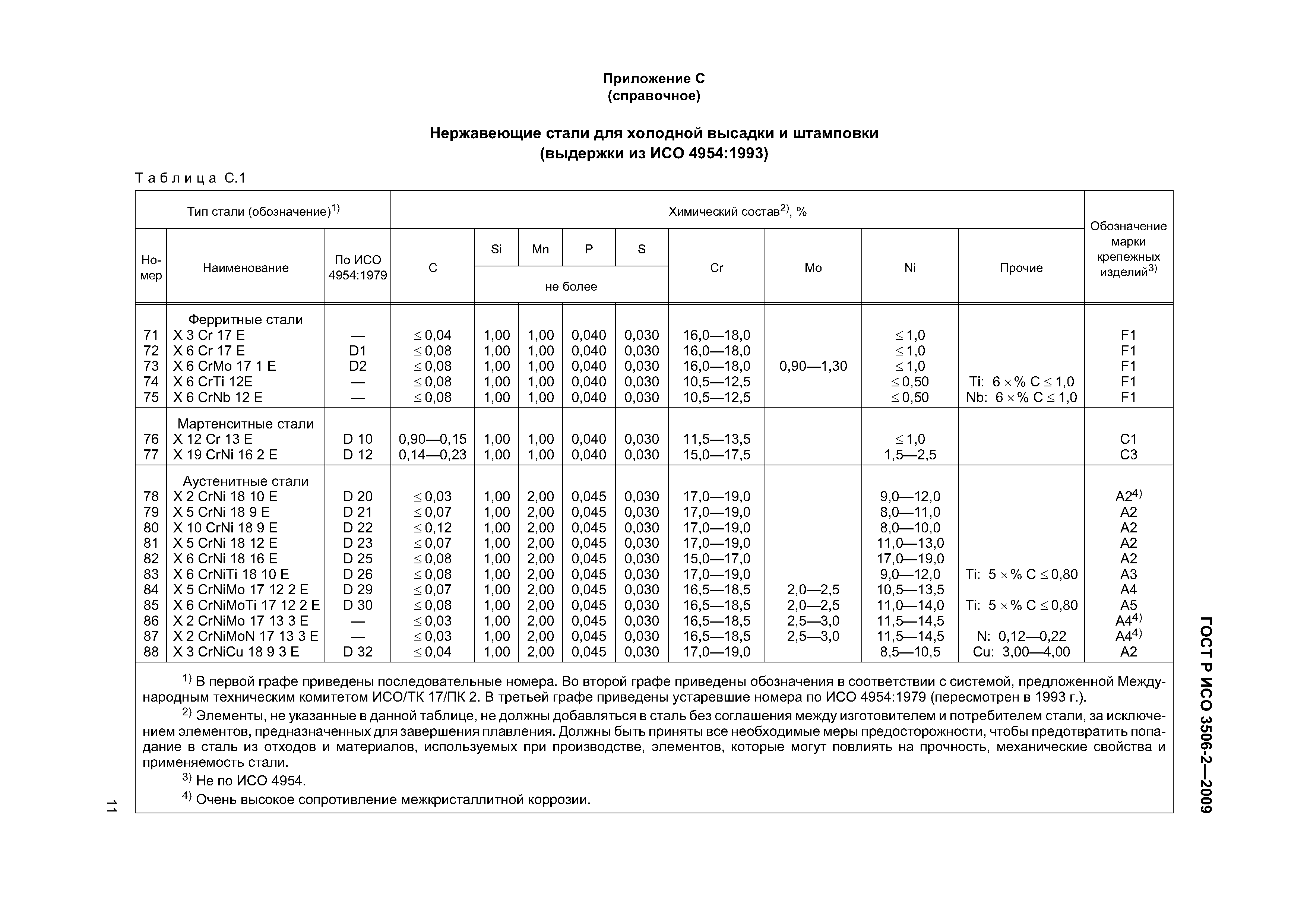 ГОСТ Р ИСО 3506-2-2009