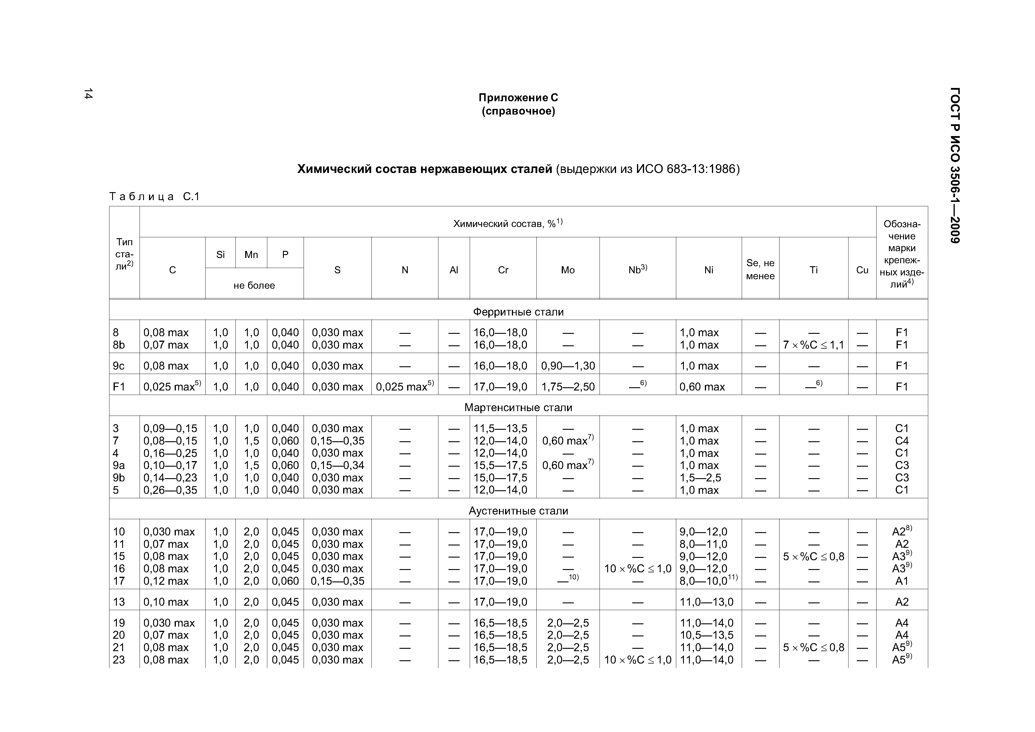 ГОСТ Р ИСО 3506-1-2009