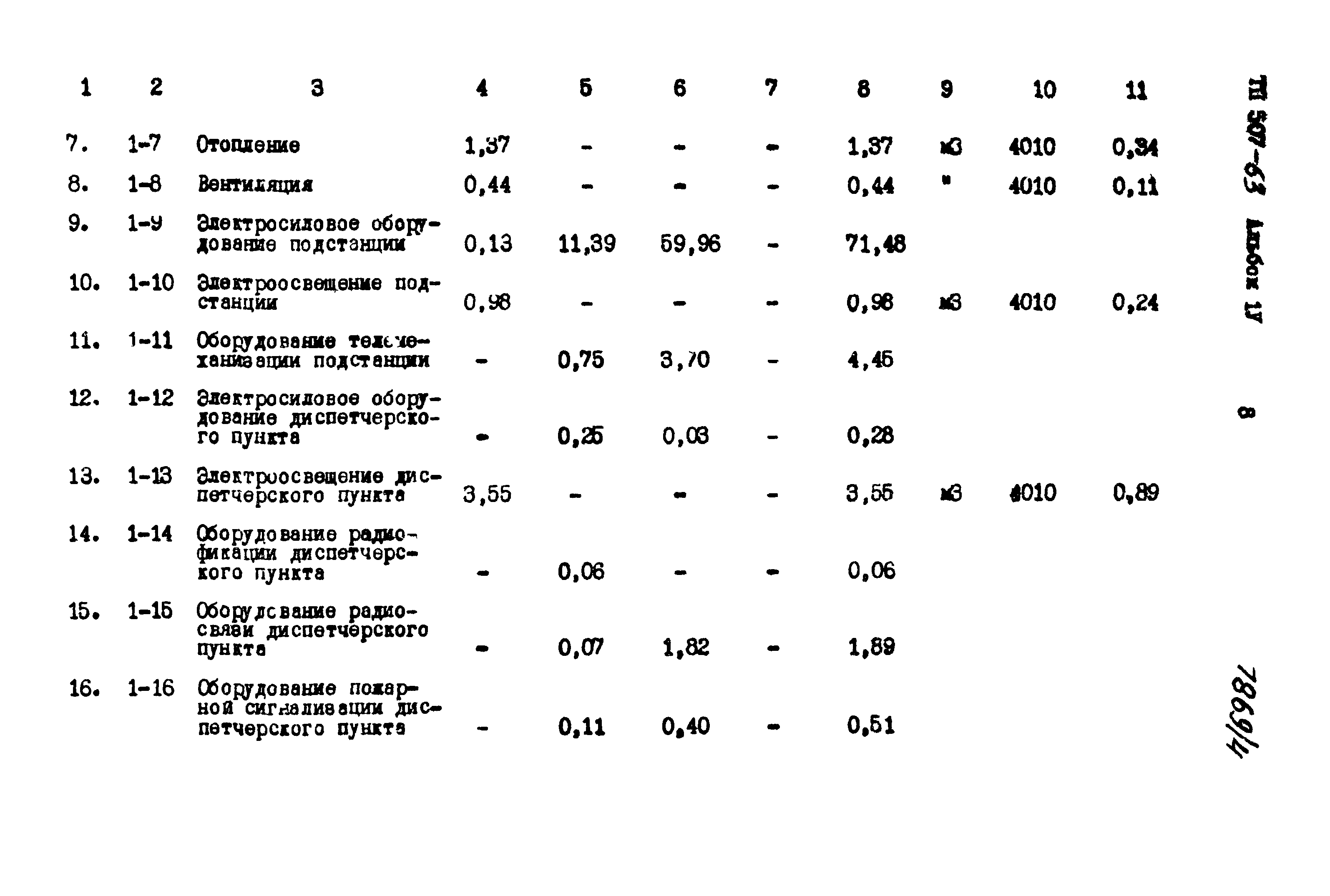 Типовой проект 507-63