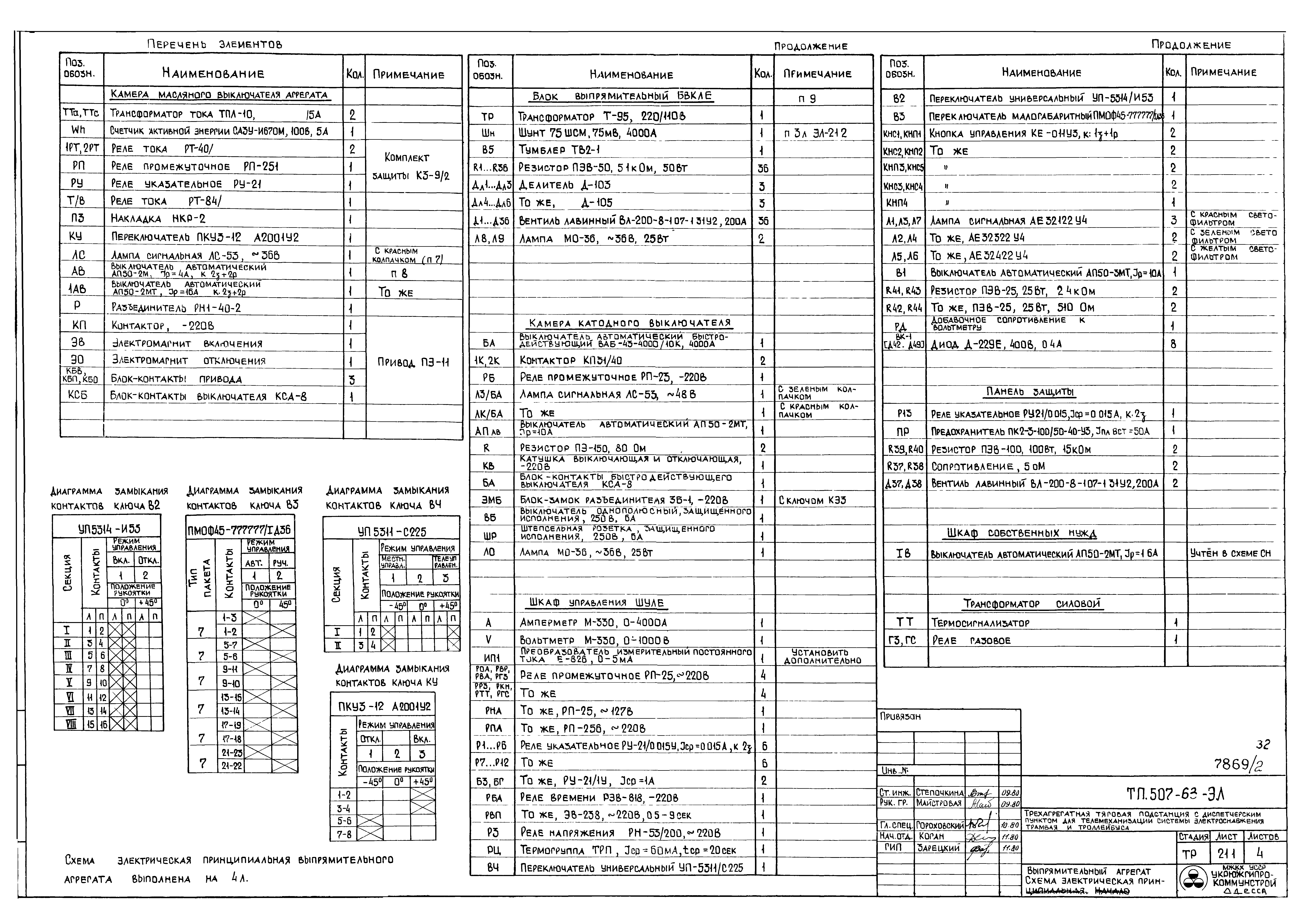 Типовой проект 507-63