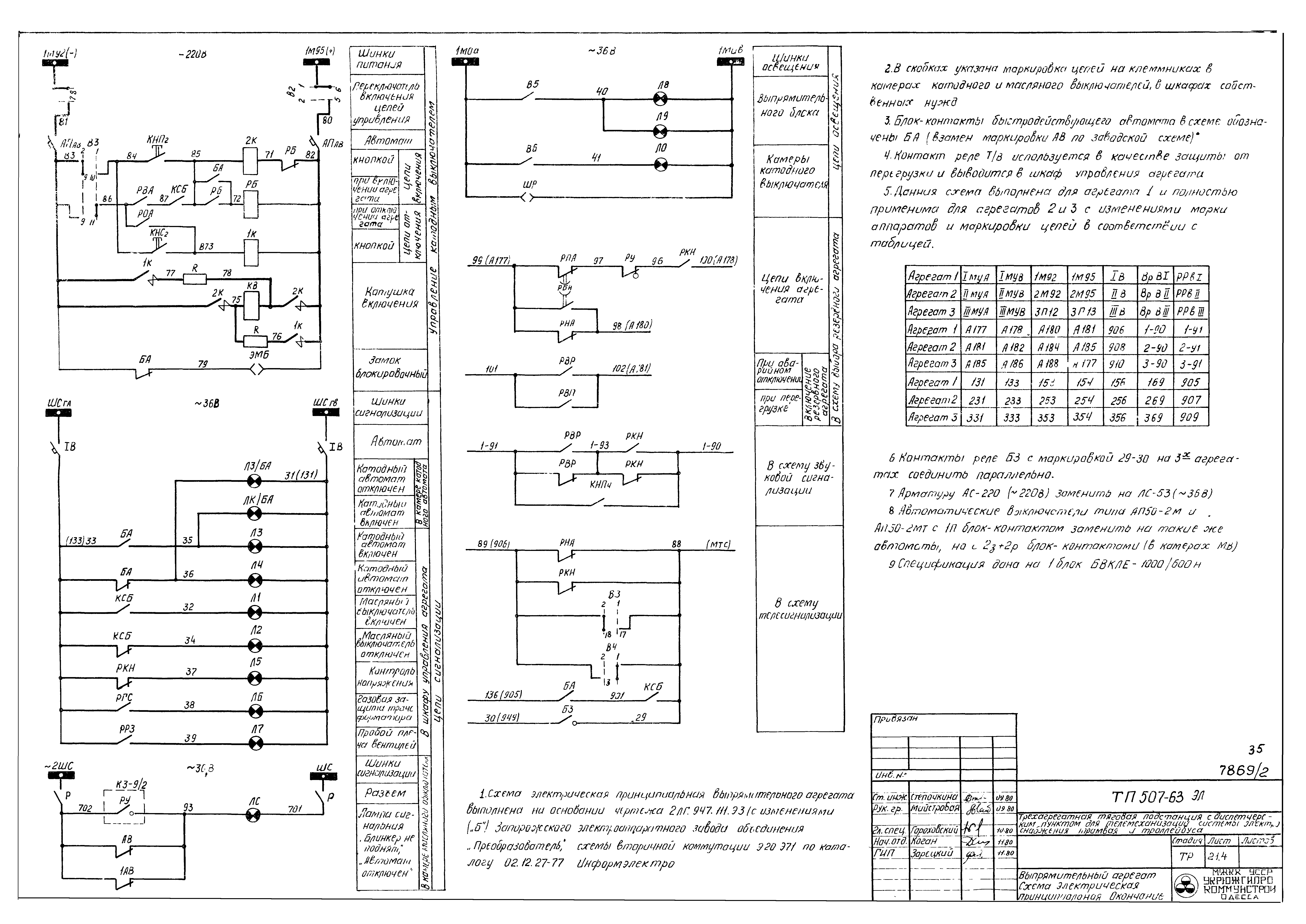 Типовой проект 507-63