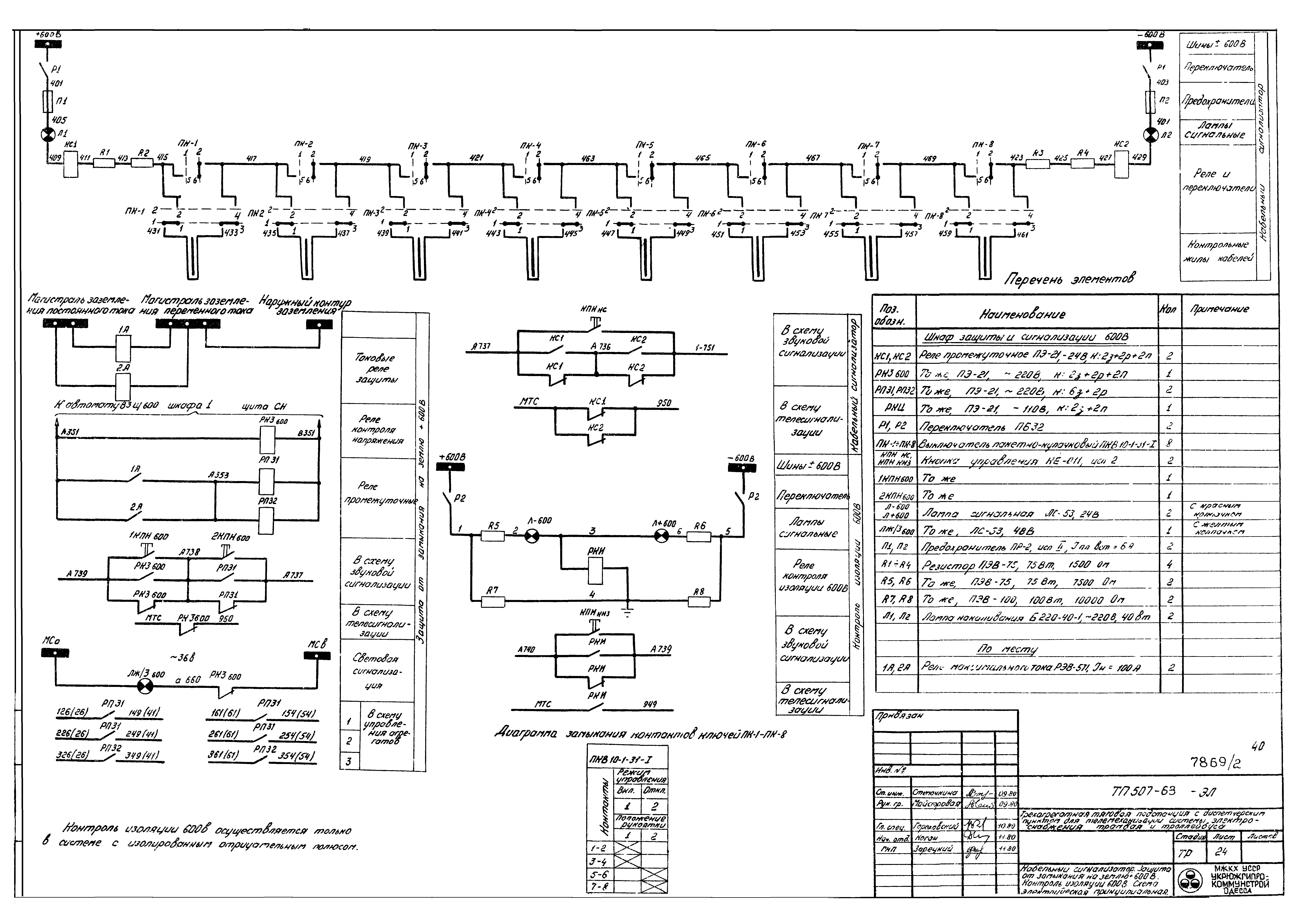 Типовой проект 507-63
